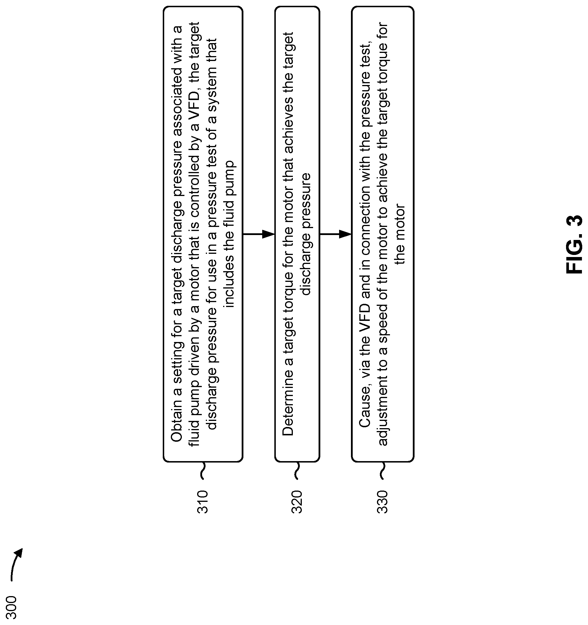 Patent US12104587 Figure 3 – Controlling a discharge pressure from a pump for pressure testing a fluid system