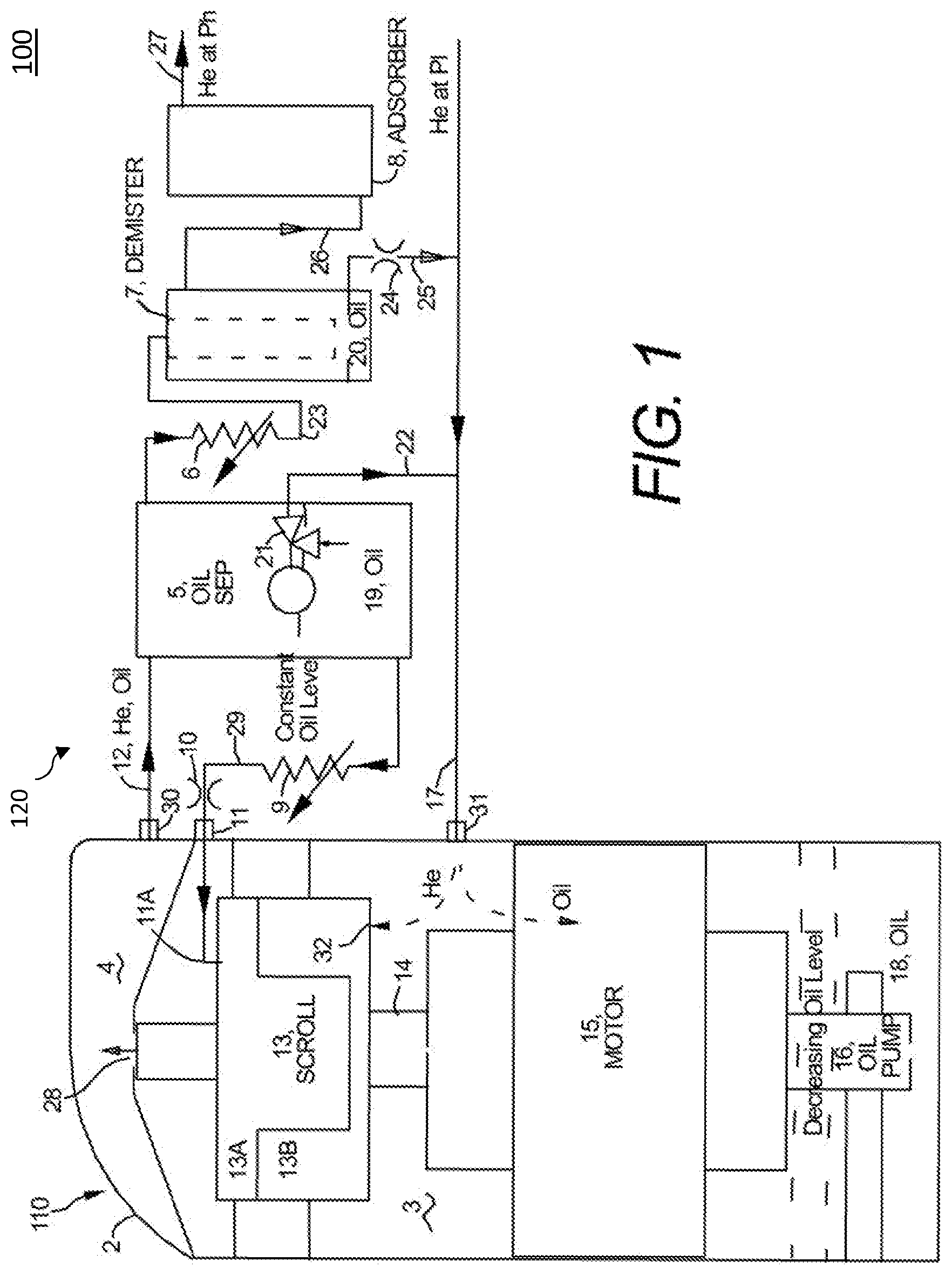Patent US12104596 Figure 1 – Helium compressor system with unmodified scroll compressor