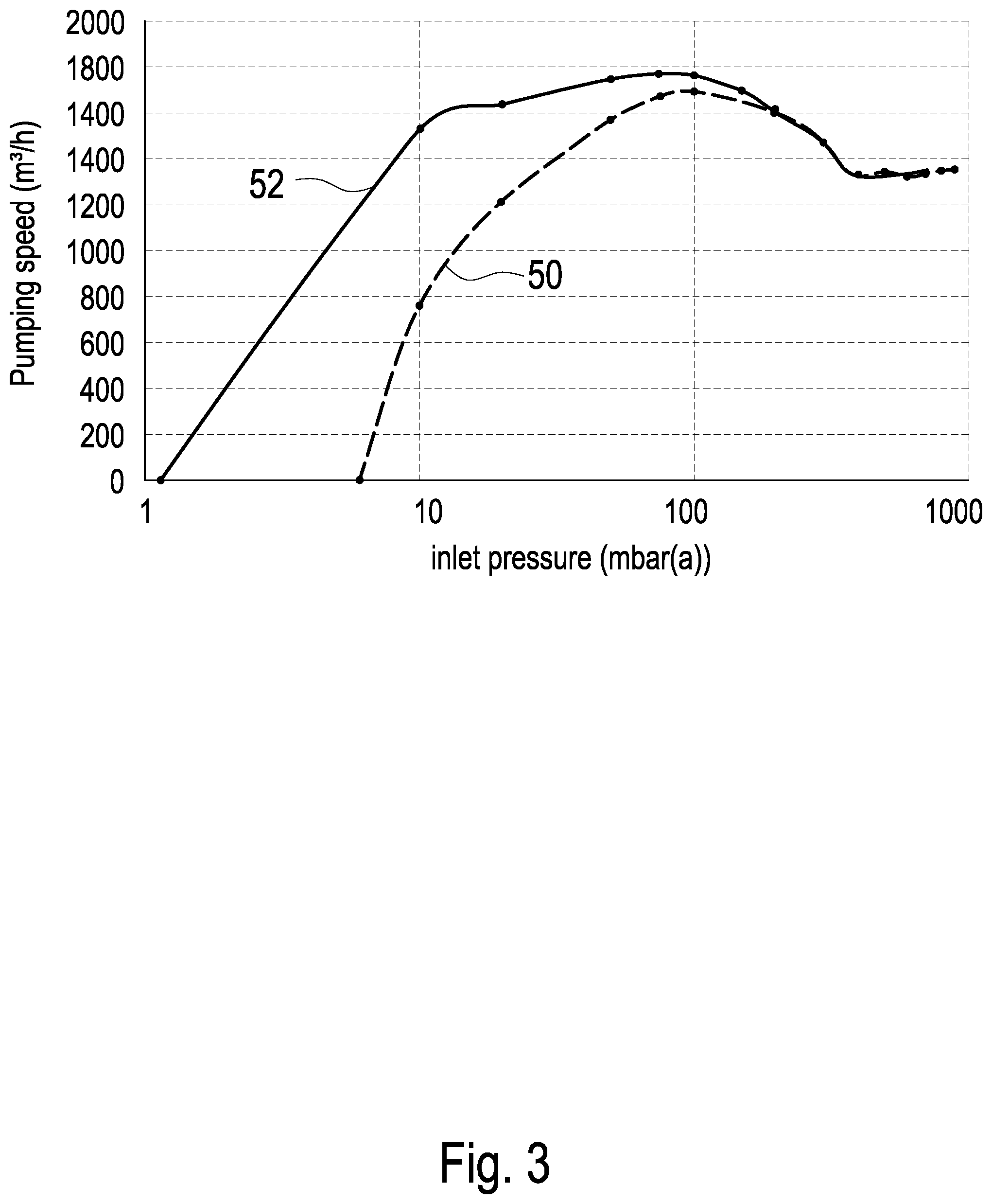 Patent US12104597 Figure 3 – Vacuum pump lubricant recovery system returning lubricant from the air filter based on pressure measurements in the vacuum pump