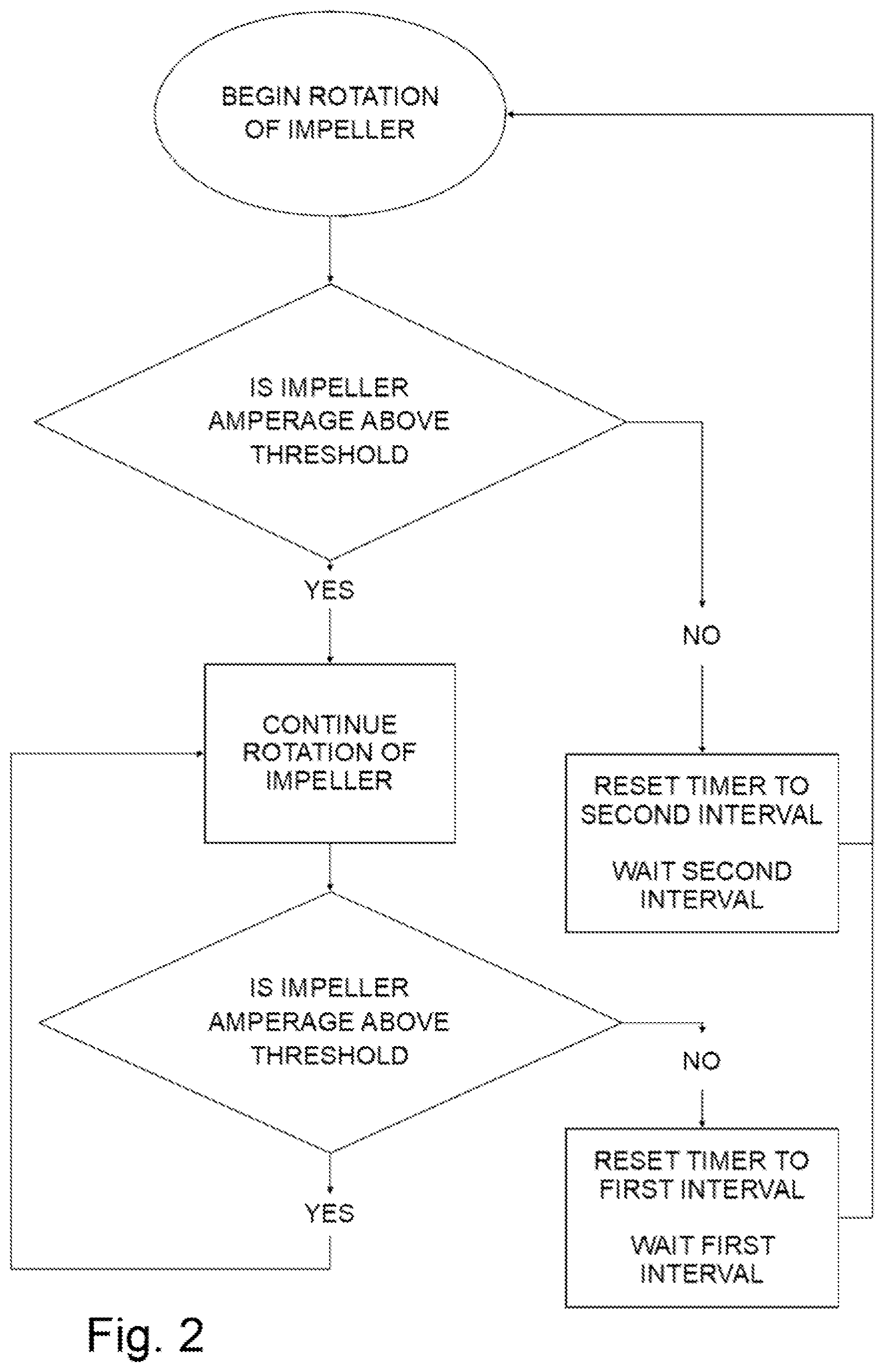 Patent US12104601 Figure 2 – Impeller sensor for fluid pump