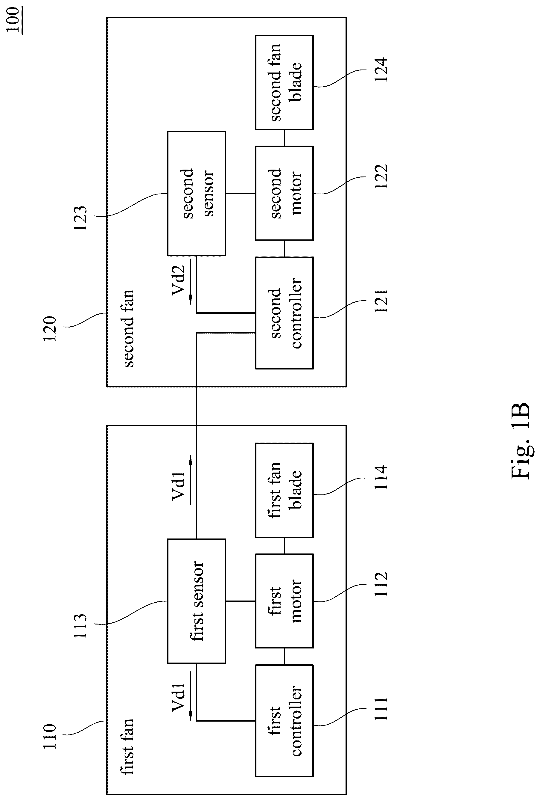 Patent US12104611 Figure 2 – Fan system and fan driving method