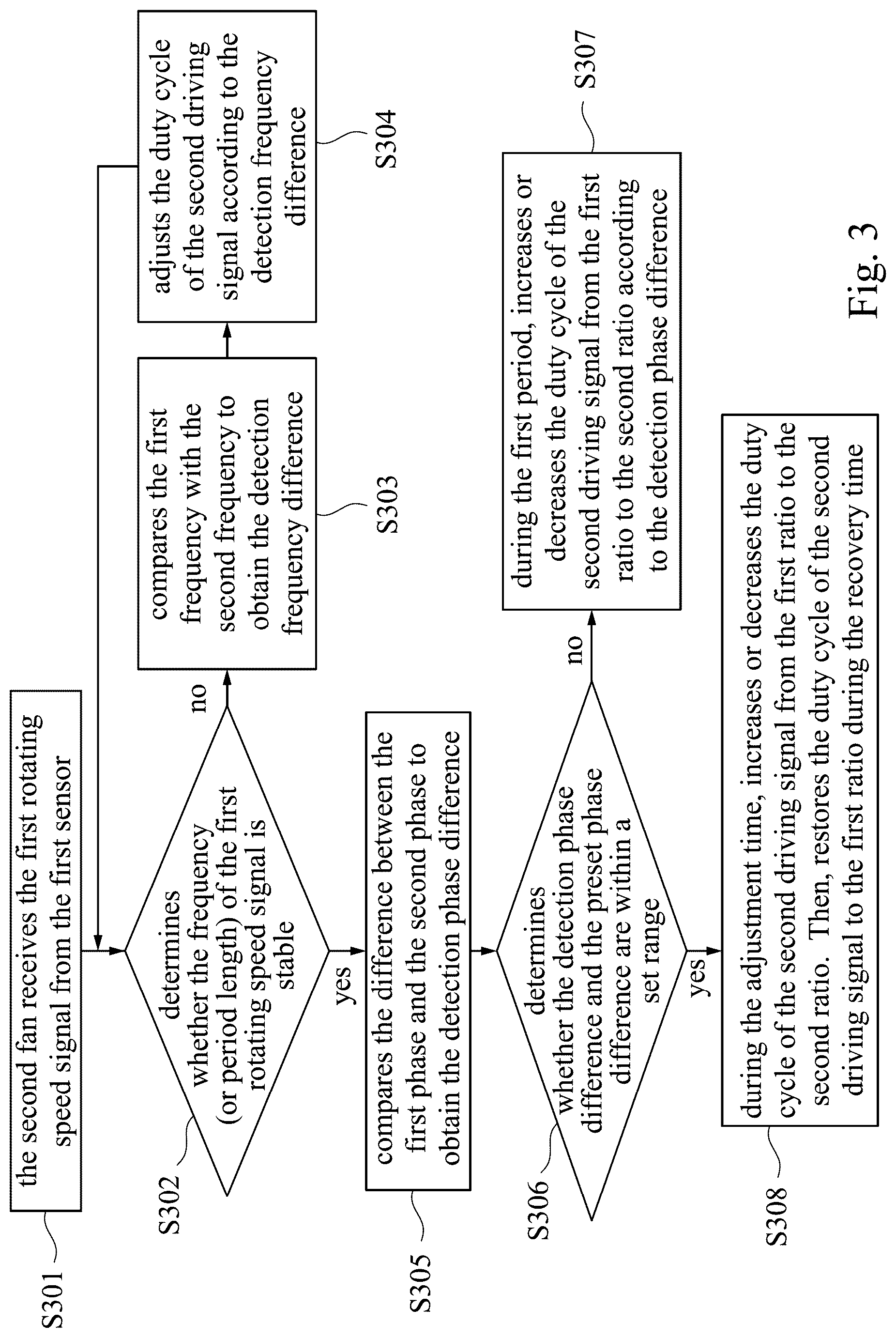 Patent US12104611 Figure 5 – Fan system and fan driving method