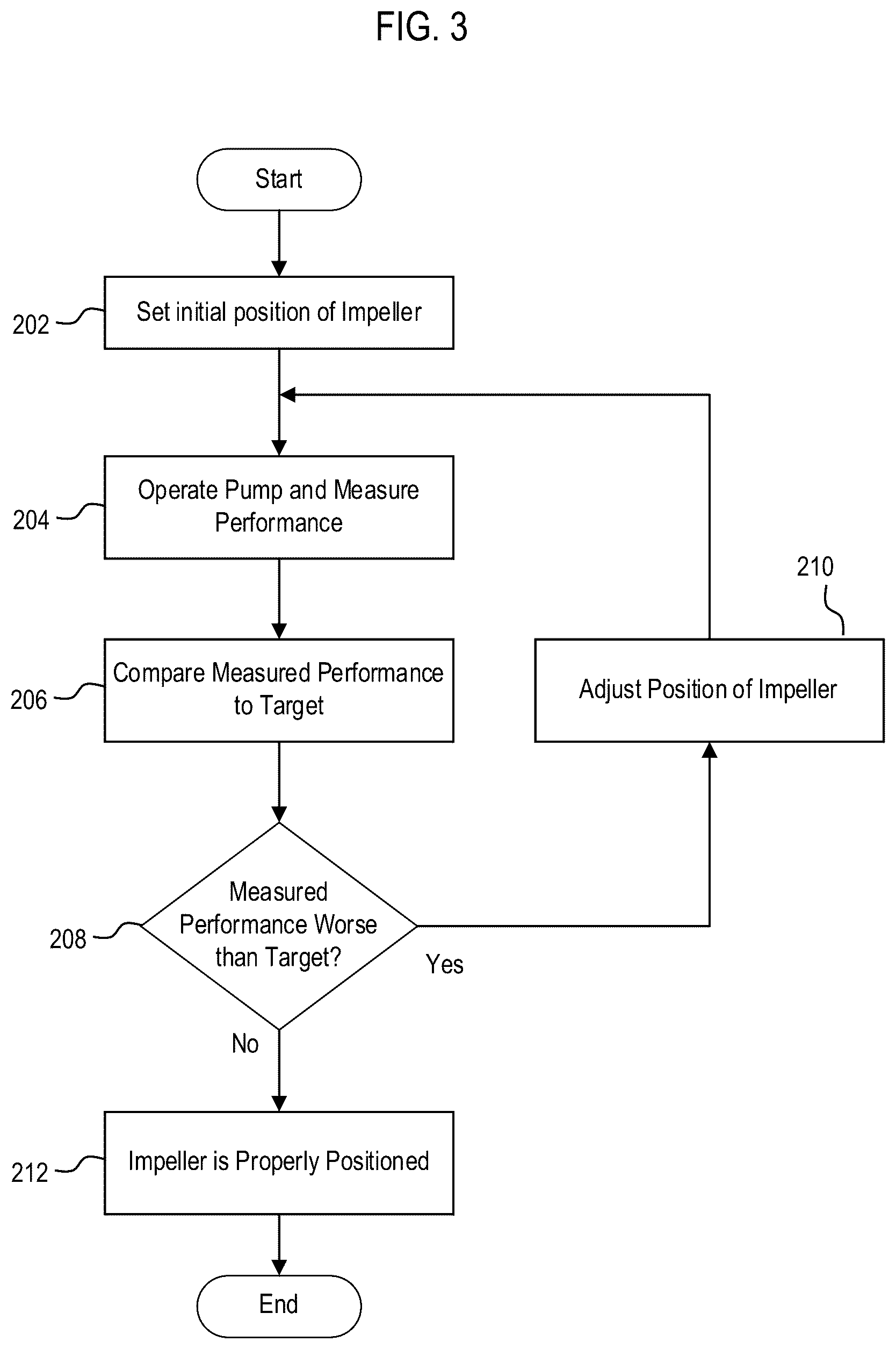 Patent US12104618 Figure 2 – Axial pump with adjustable impeller