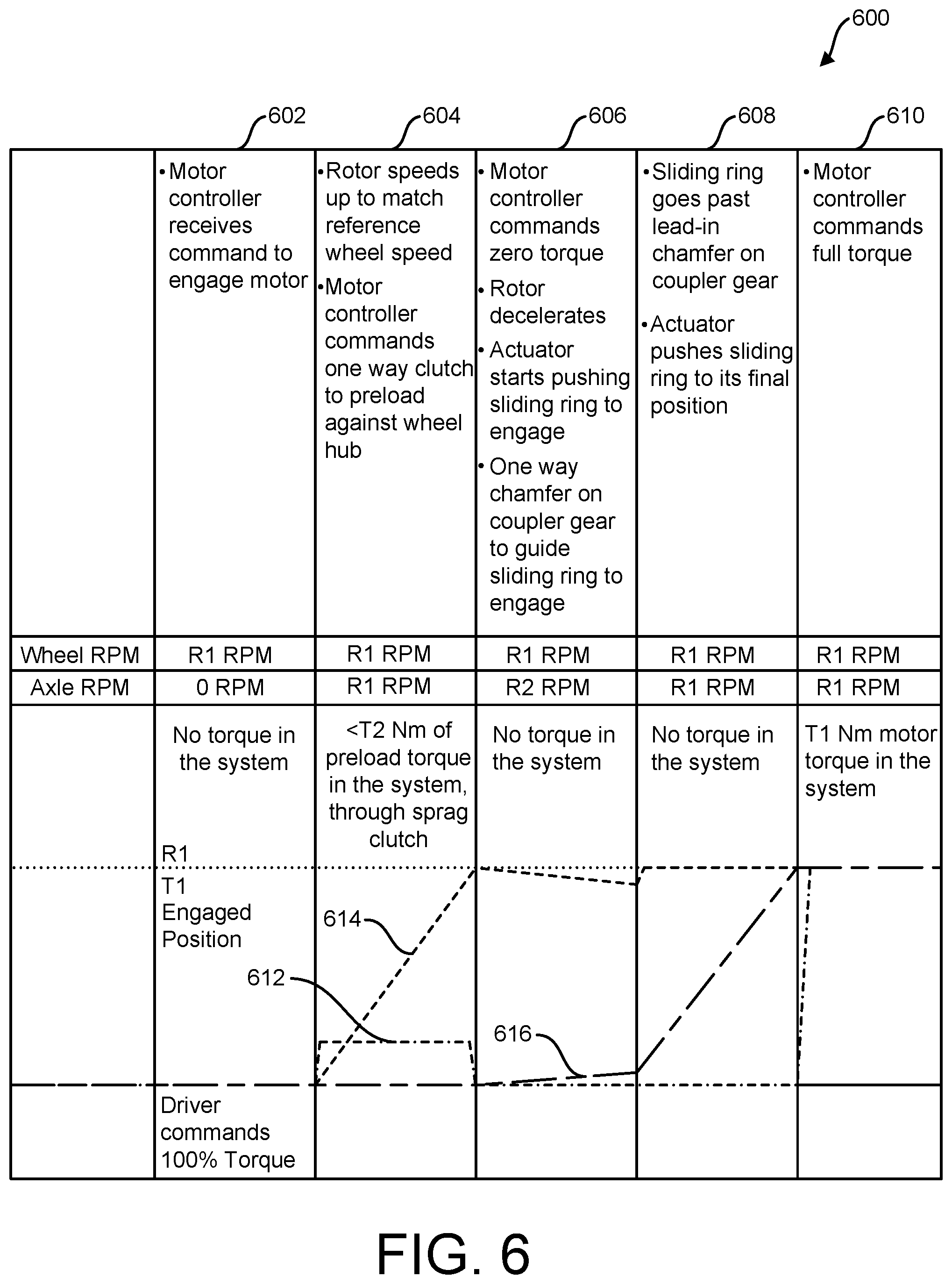 Patent US12104657 Figure 5 – Axle decoupler system with mechanical synchronizer