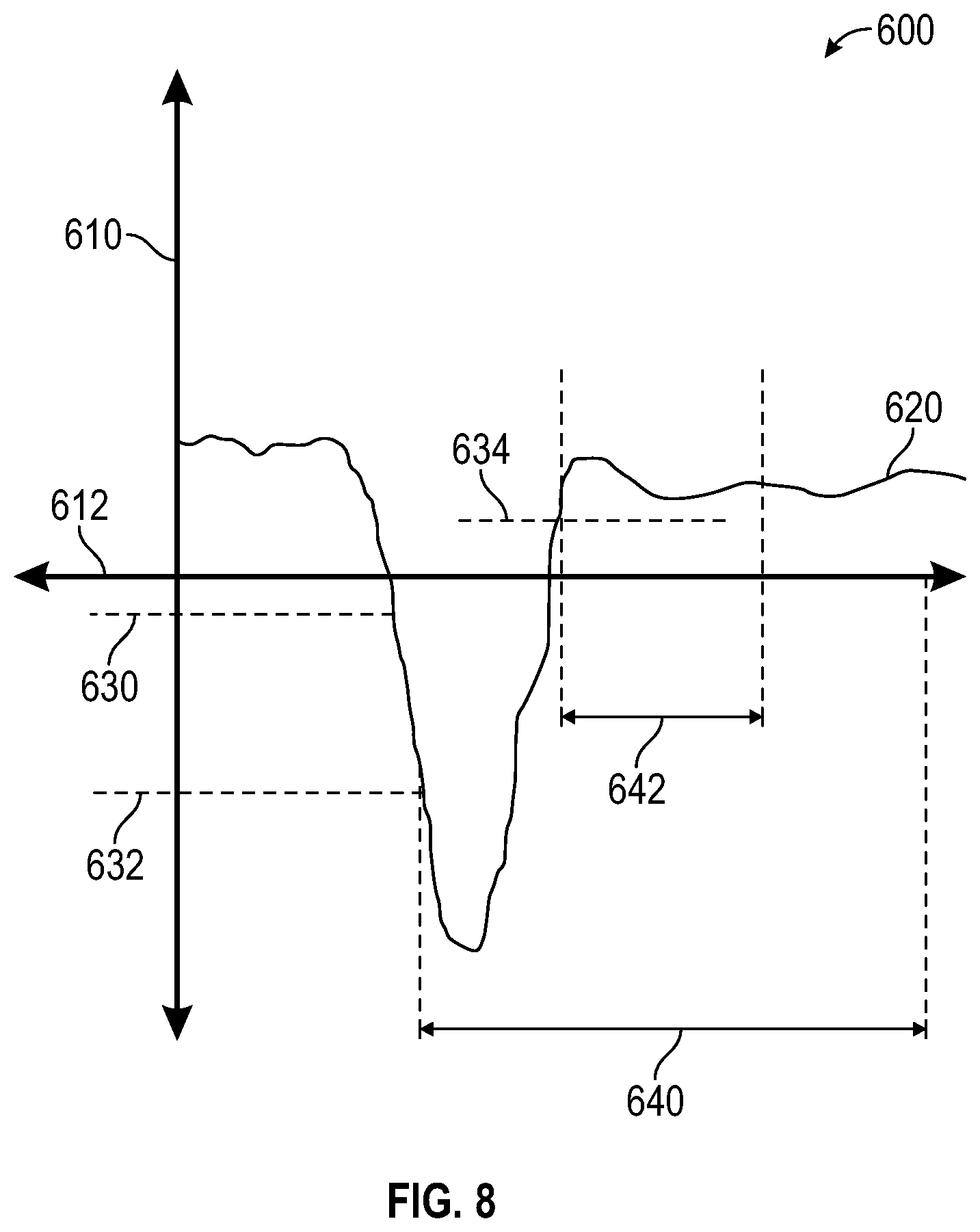 Patent US12104664 Figure 7 – Systems and methods for protecting a selectable one-way clutch of a transmission from high slip-speed engagements
