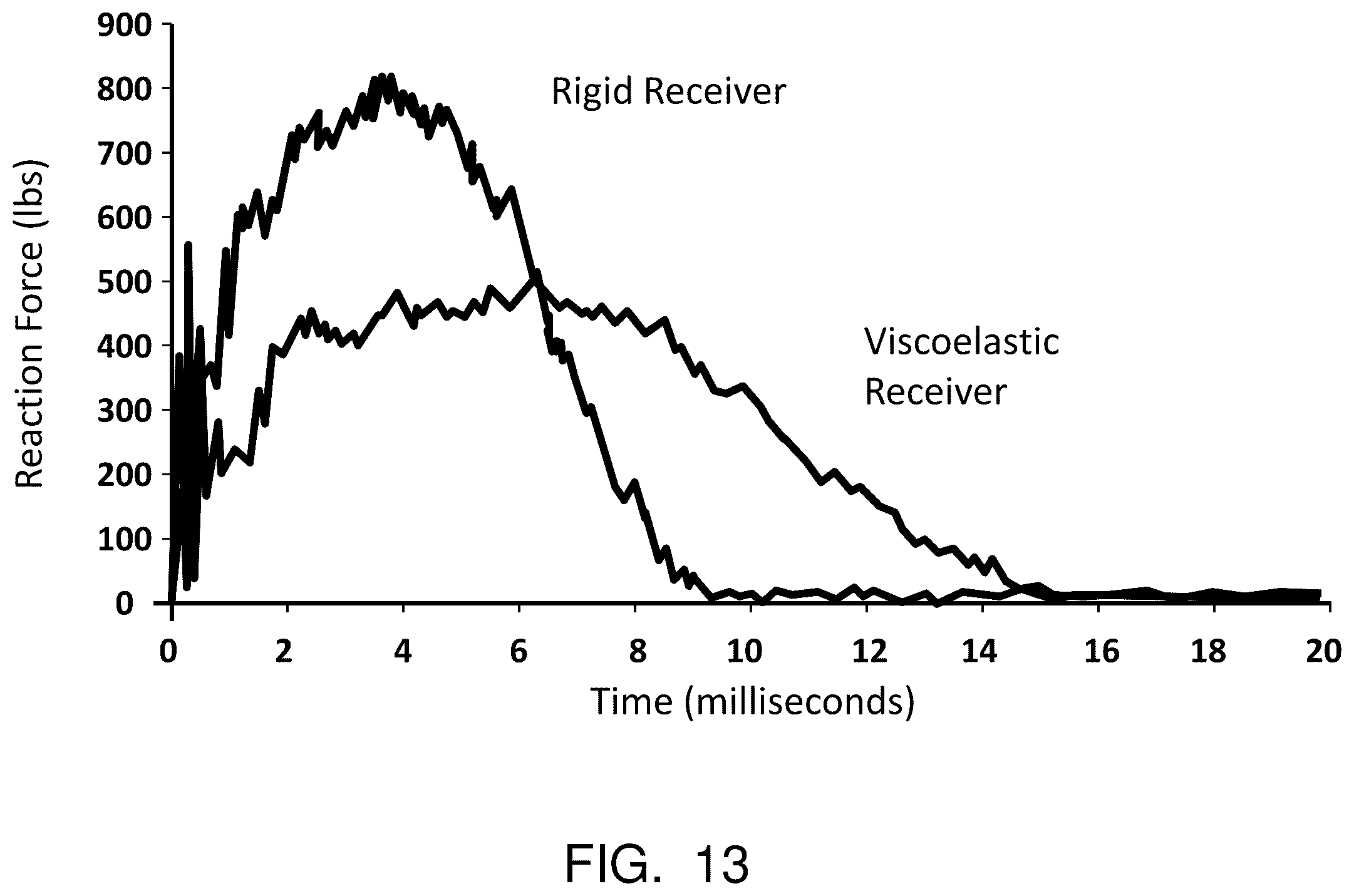 Patent US12104674 Figure 13 – Soft-to-hard goods connections with dynamic energy dissipation enhanced through friction