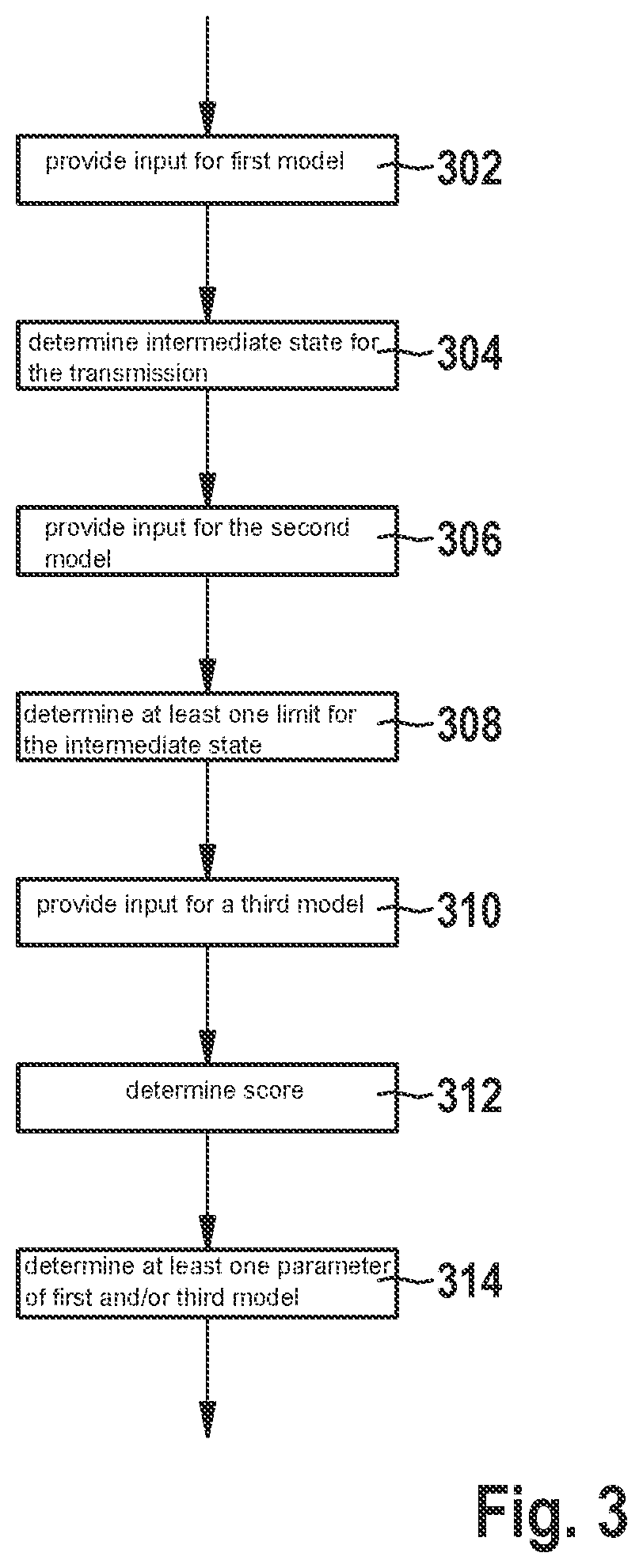 Patent US12104691 Figure 2 – Device, method and machine learning system for determining a state of a transmission for a vehicle