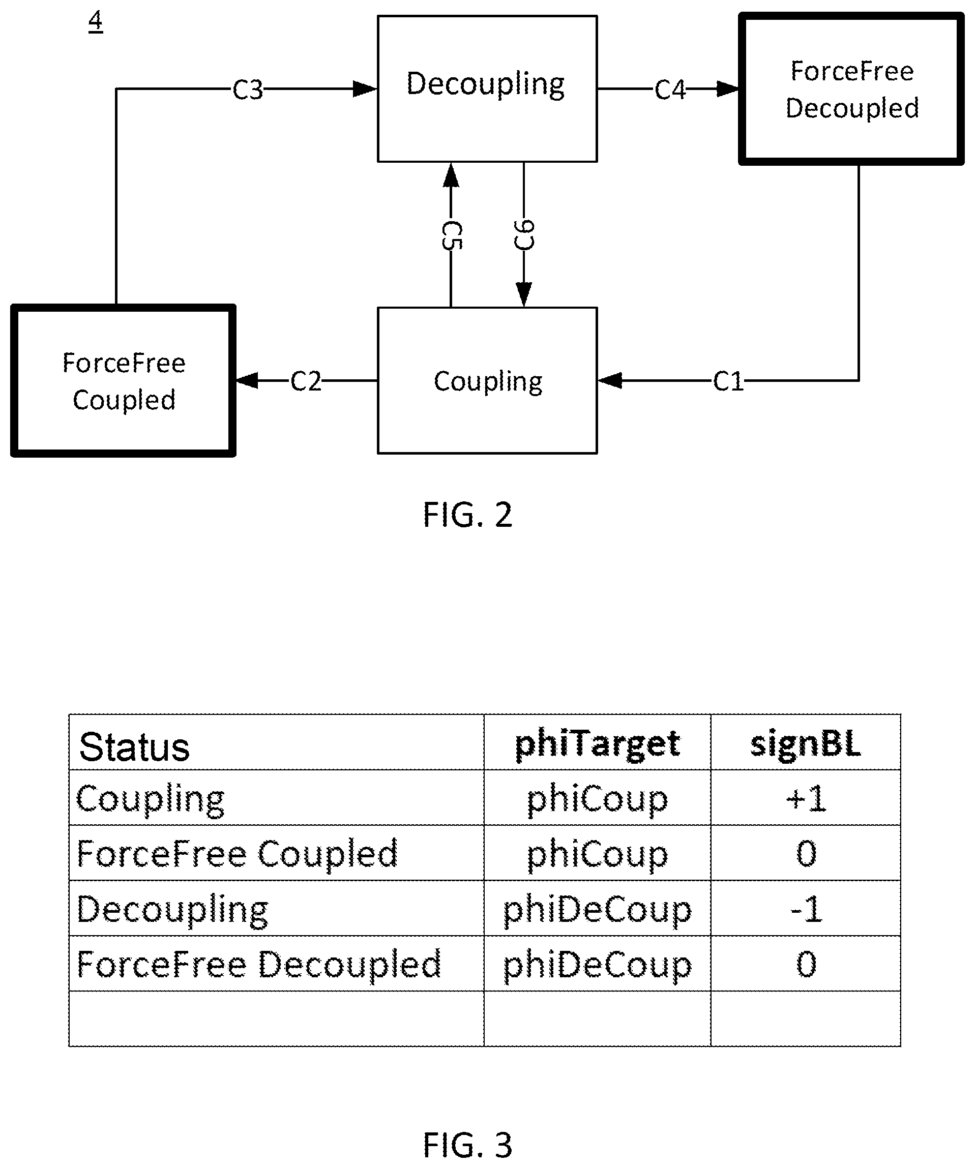 Patent US12104692 Figure 2 – Method for the dynamically expanding play correction of a system affected by external sources