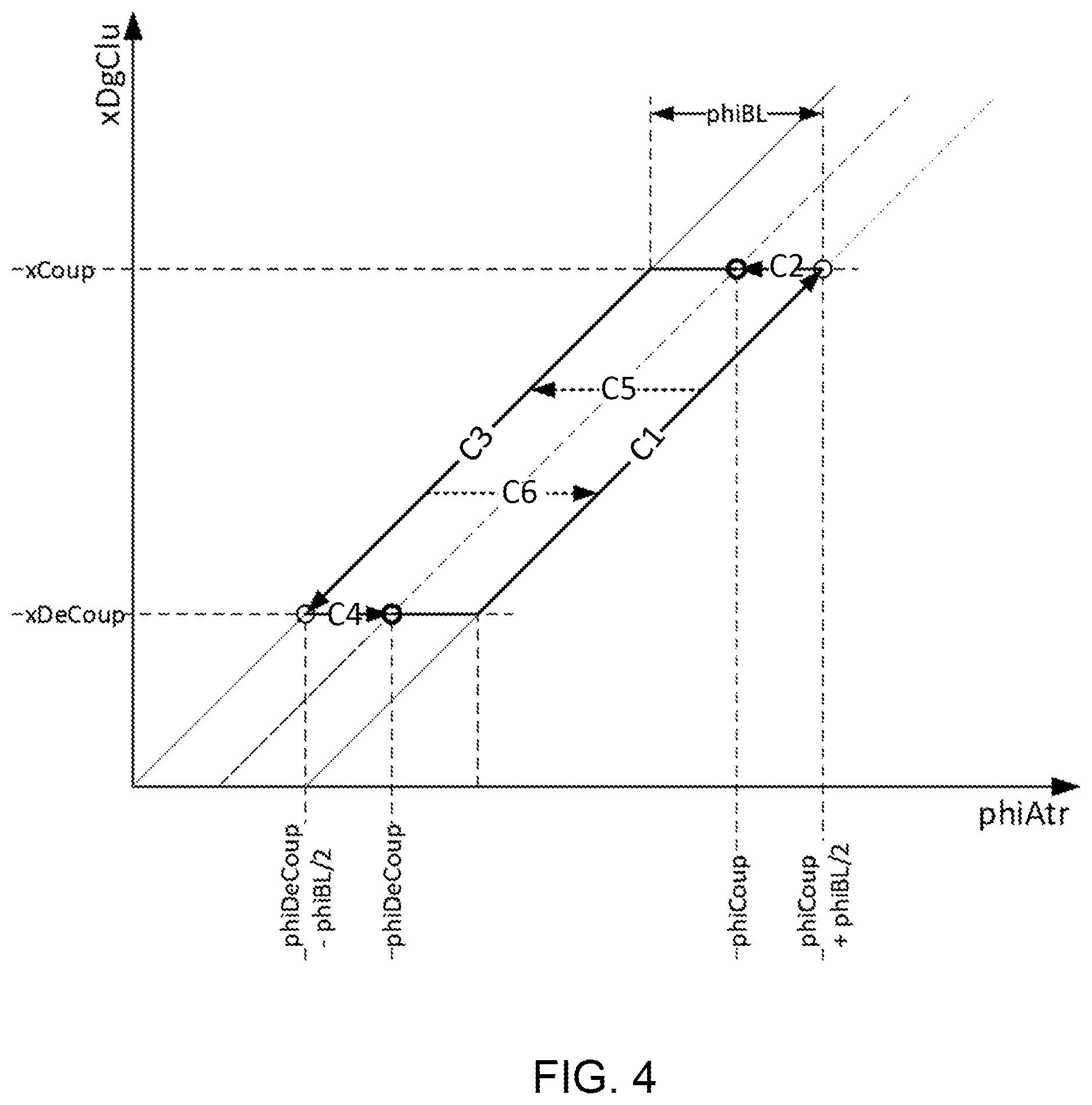 Patent US12104692 Figure 3 – Method for the dynamically expanding play correction of a system affected by external sources