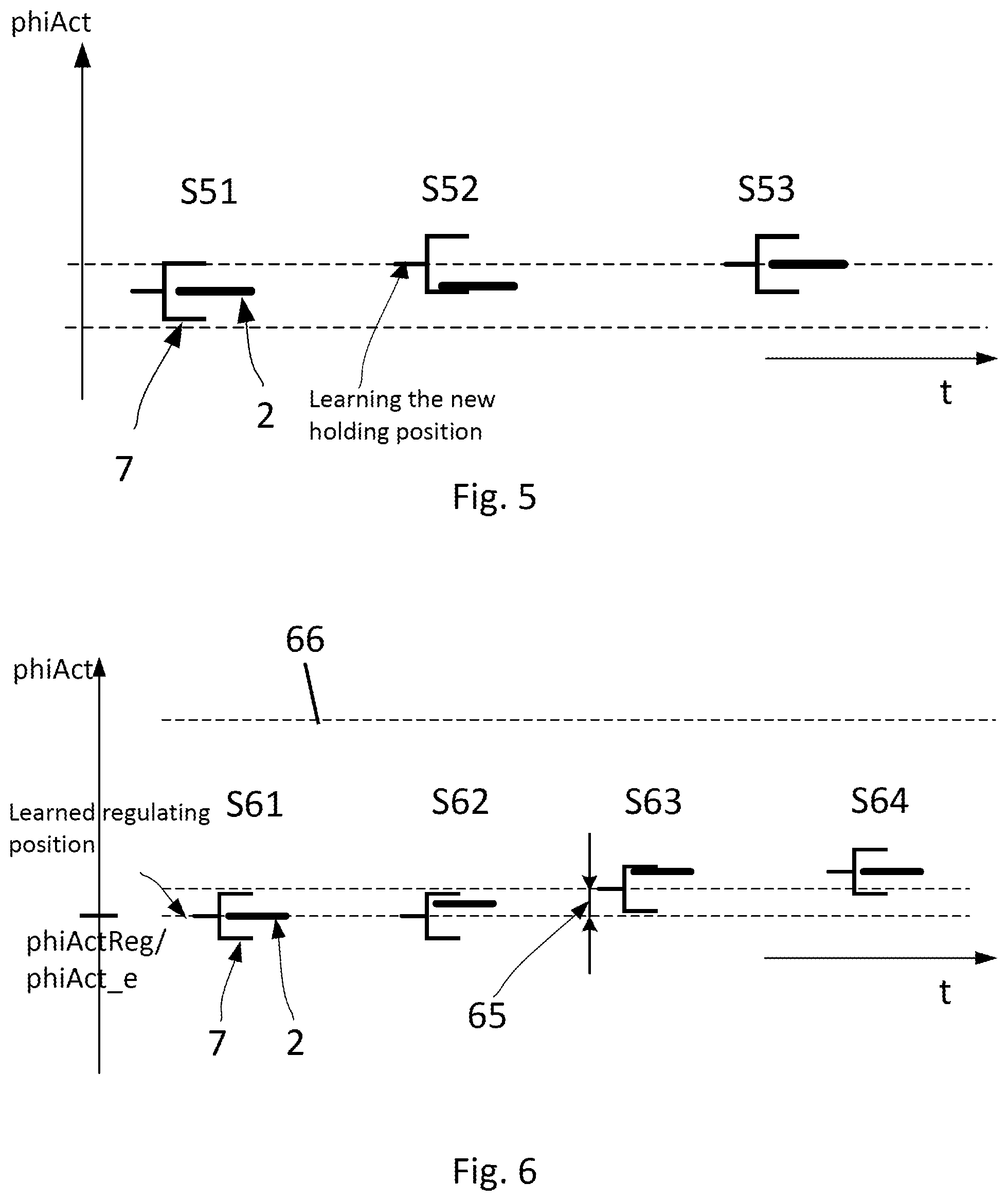 Patent US12104692 Figure 4 – Method for the dynamically expanding play correction of a system affected by external sources