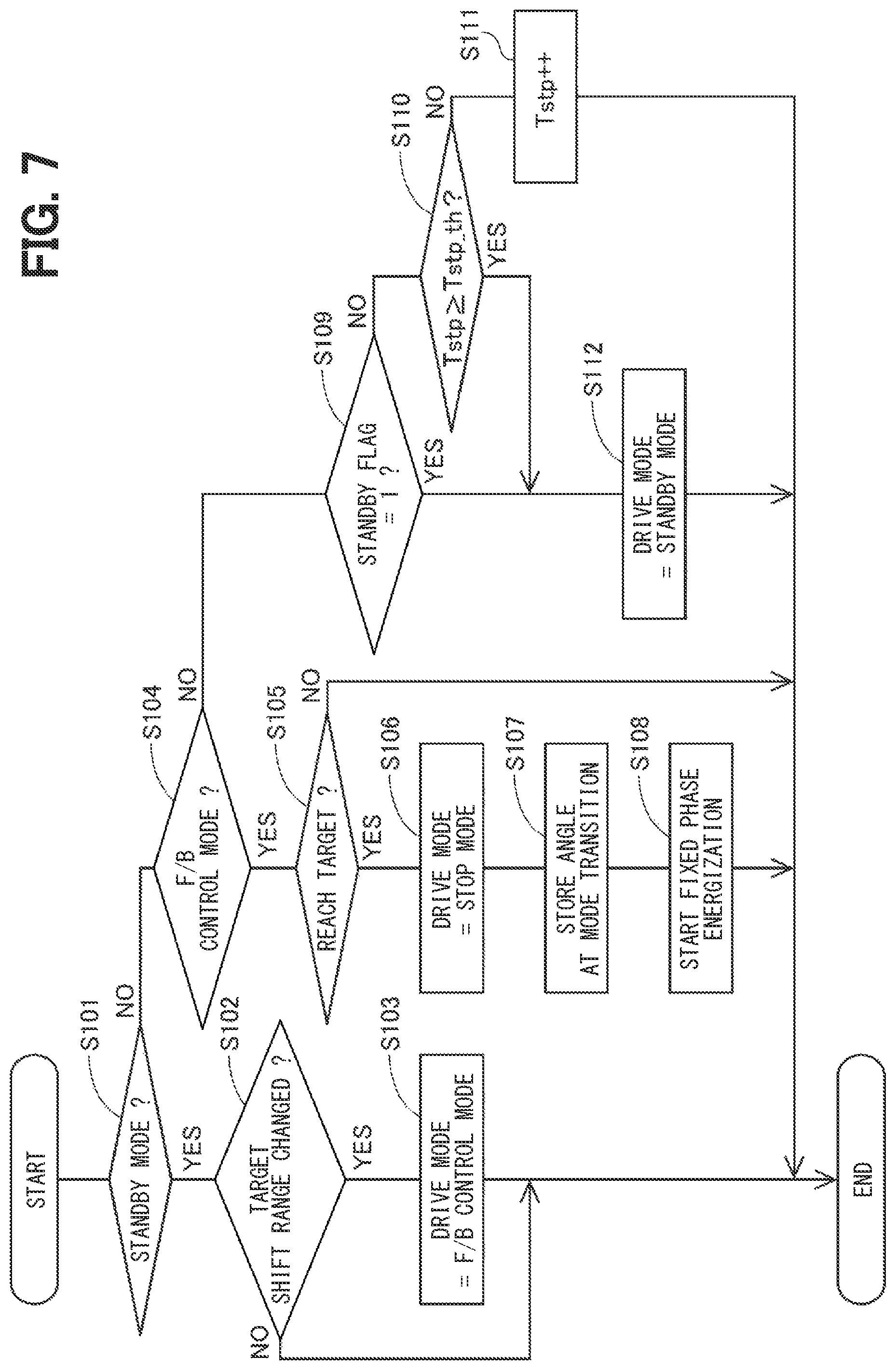 Patent US12104693 Figure 7 – Shift range control device