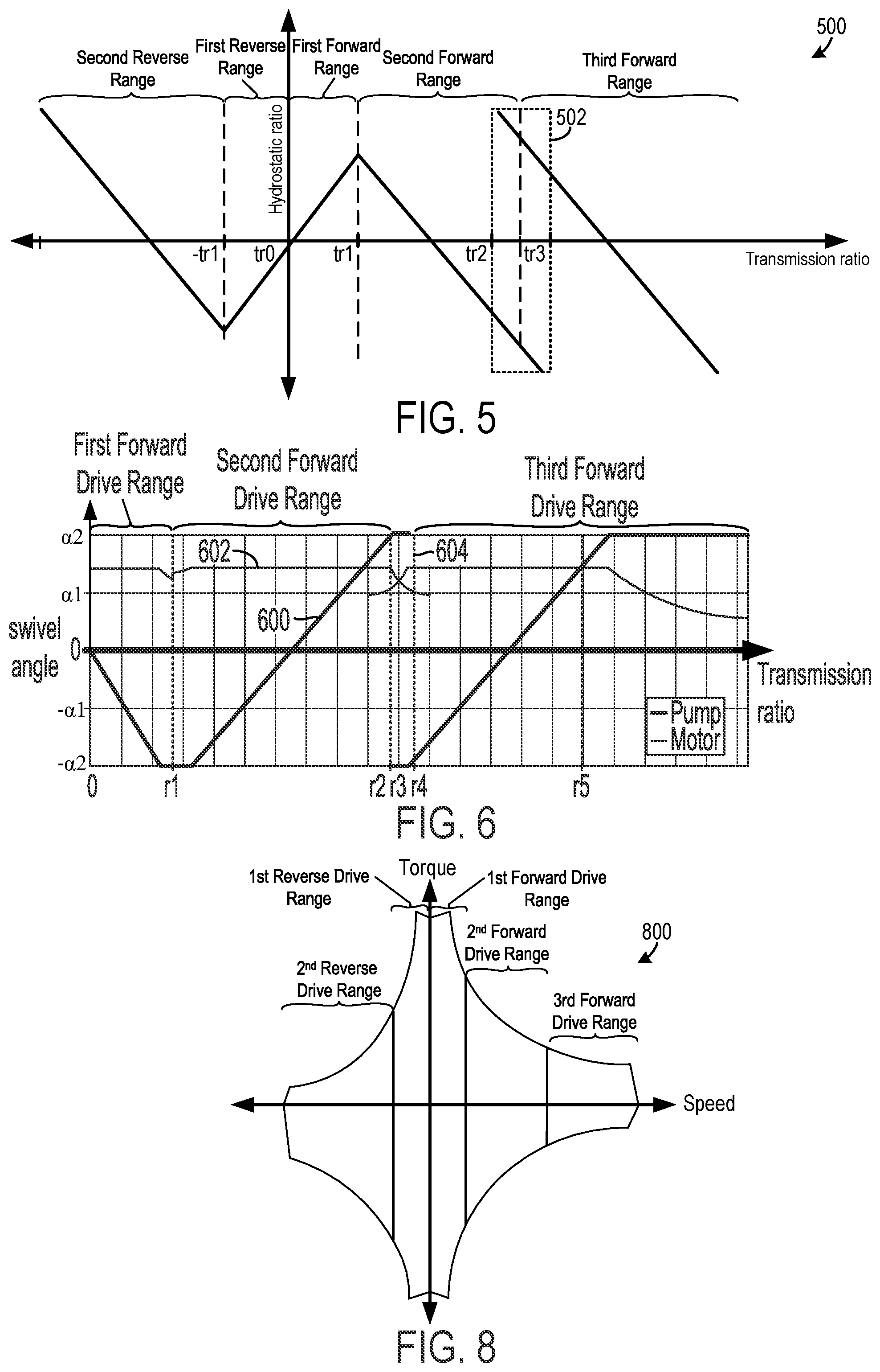 Patent US12104694 Figure 4 – Hydromechanical transmission with hydrostatic assembly and hydrostatic assembly control method