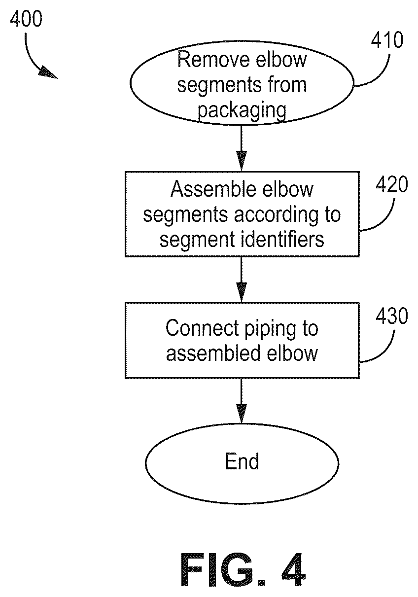 Patent US12104740 Figure 4 – Elbows and related methods