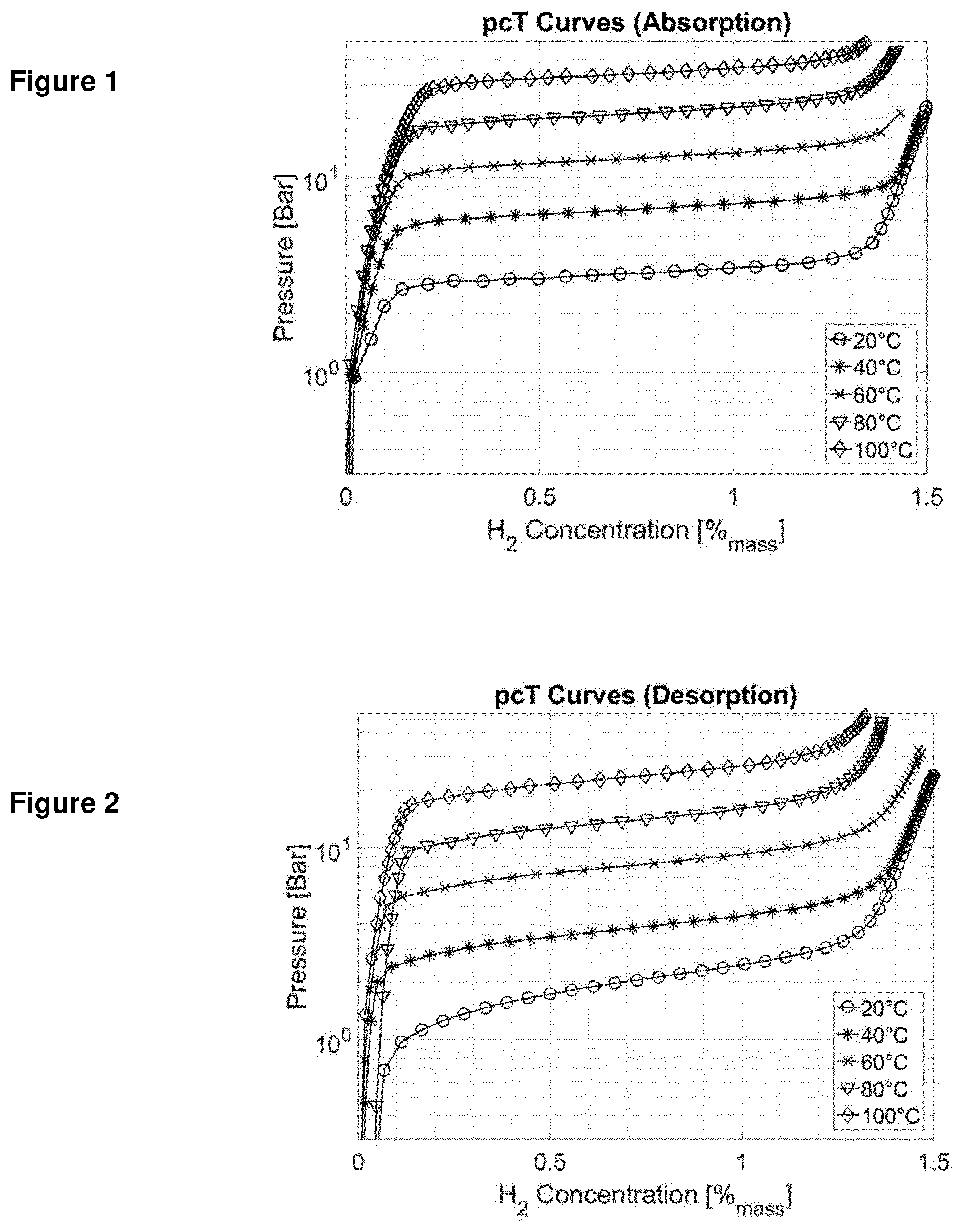 Patent US12104751 Figure 1 – Combined hydrogen storage - compression system for the filling of high pressure hydrogen tanks