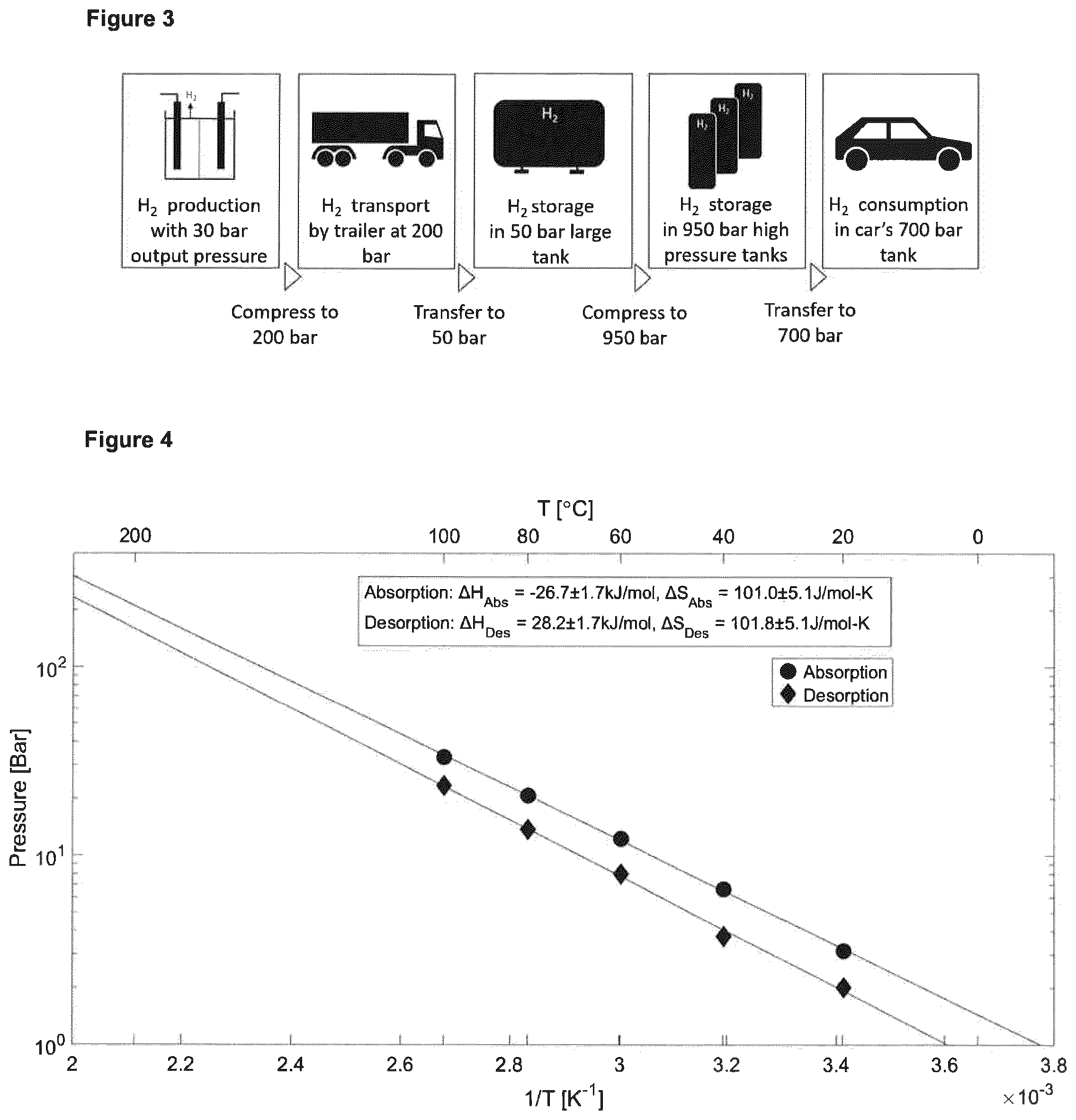 Patent US12104751 Figure 2 – Combined hydrogen storage - compression system for the filling of high pressure hydrogen tanks