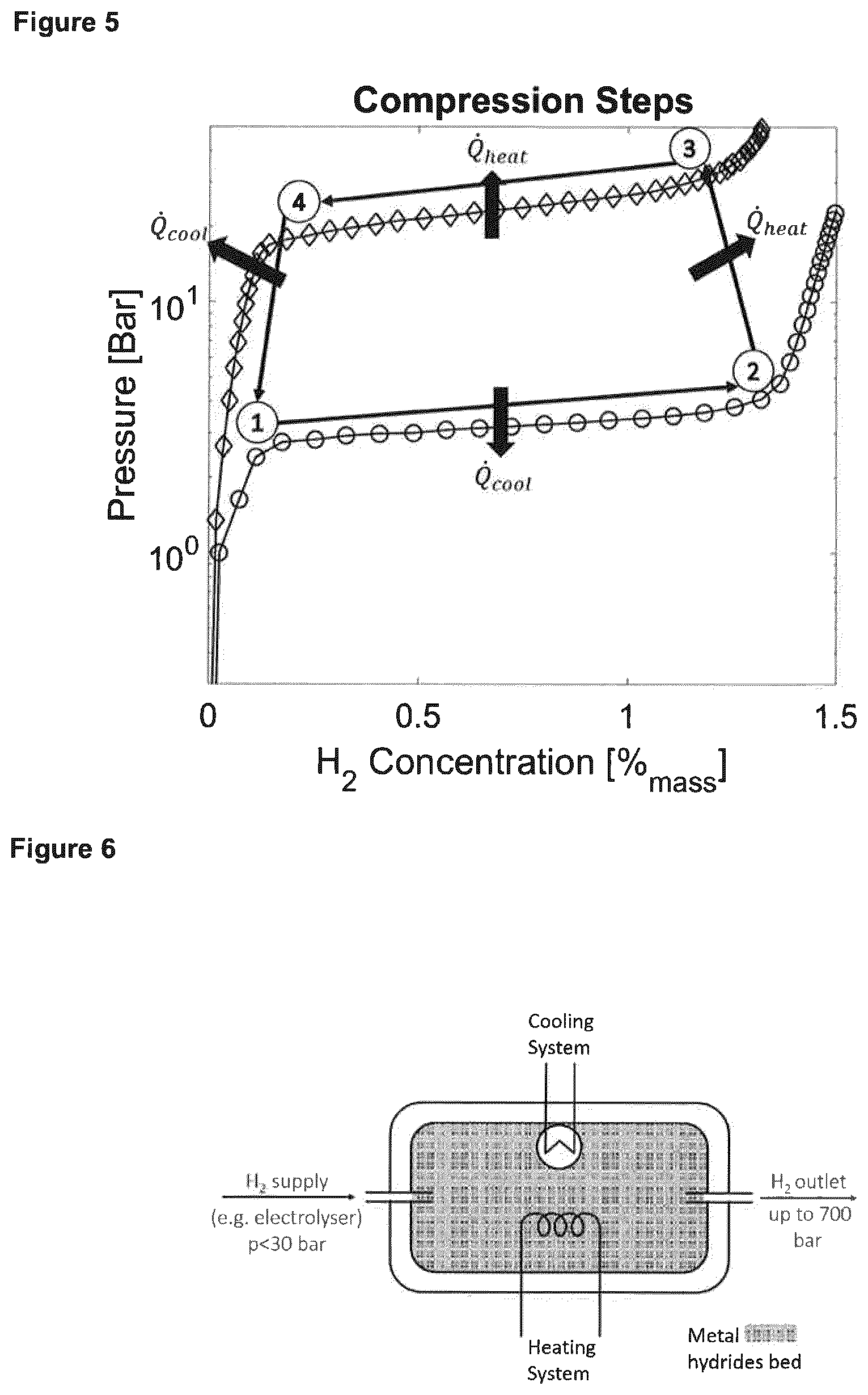 Patent US12104751 Figure 3 – Combined hydrogen storage - compression system for the filling of high pressure hydrogen tanks