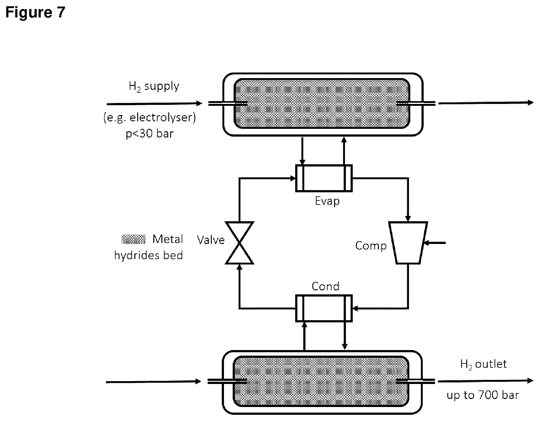 Patent US12104751 Figure 4 – Combined hydrogen storage - compression system for the filling of high pressure hydrogen tanks