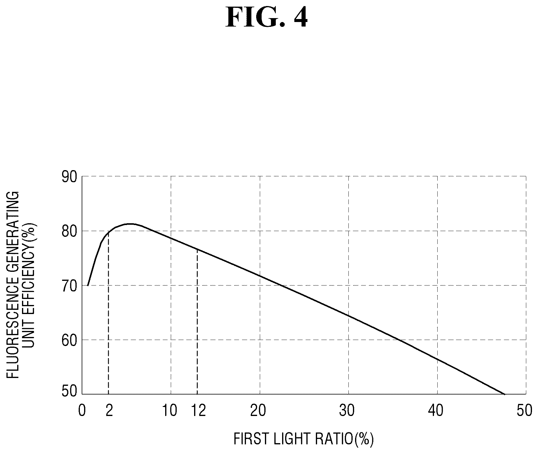 Patent US12104760 Figure 4 – Light emitting module and lamp for vehicle including the same