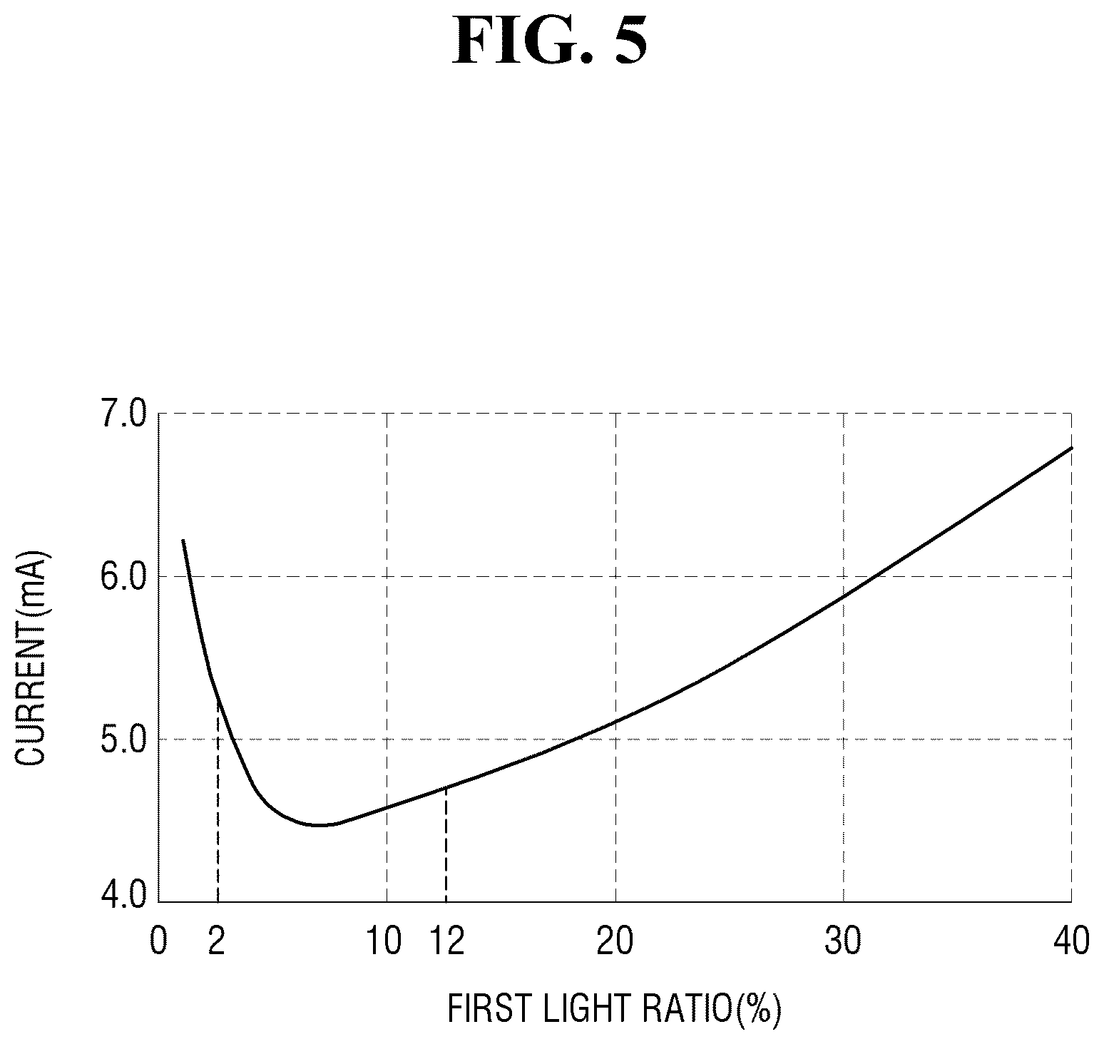 Patent US12104760 Figure 5 – Light emitting module and lamp for vehicle including the same