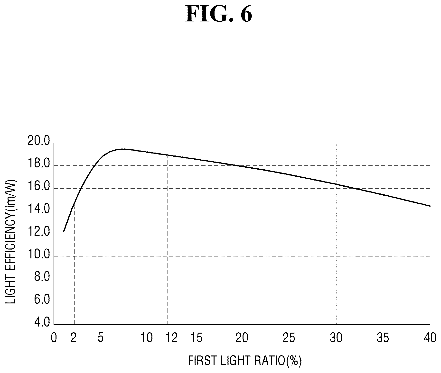 Patent US12104760 Figure 6 – Light emitting module and lamp for vehicle including the same
