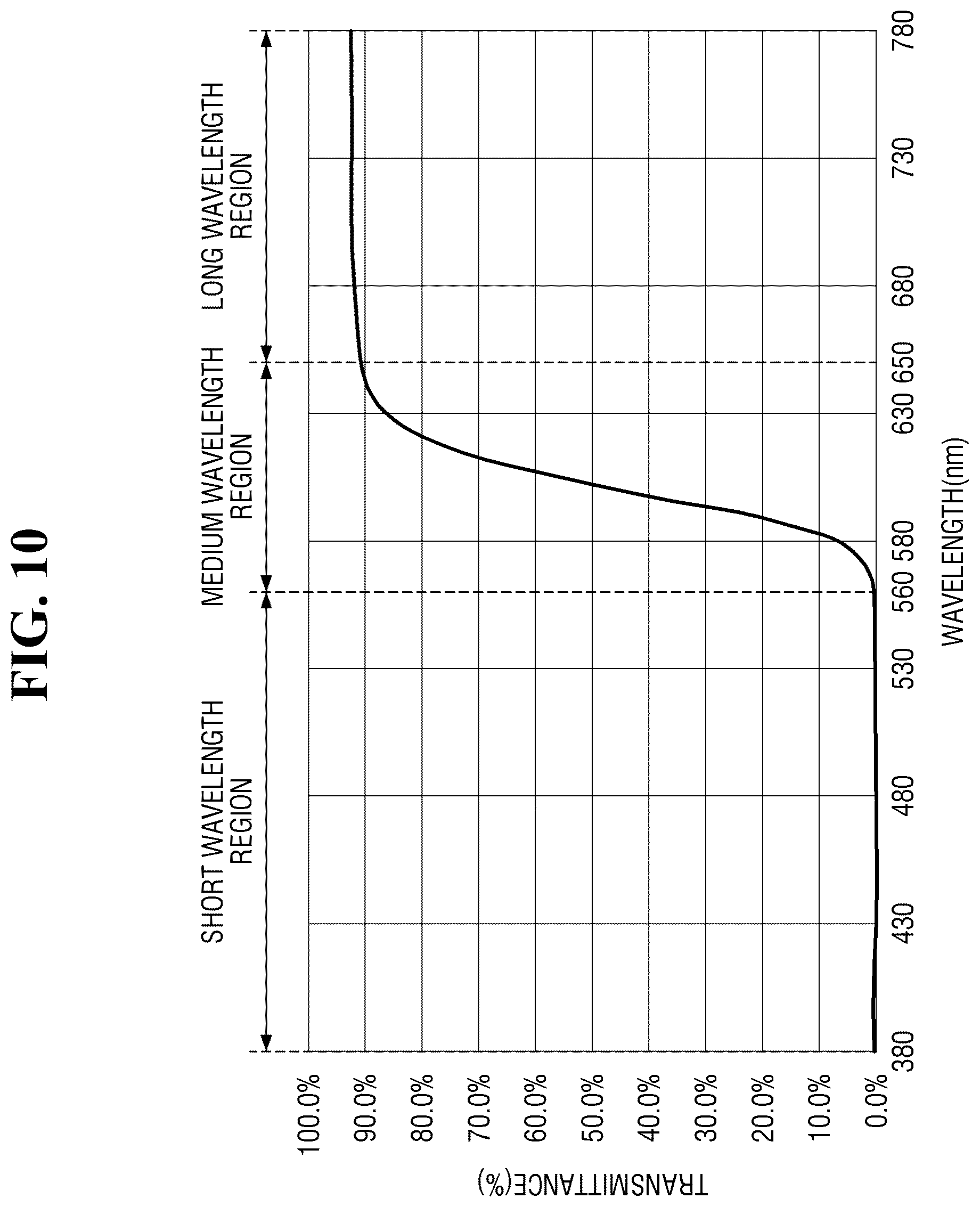 Patent US12104760 Figure 10 – Light emitting module and lamp for vehicle including the same