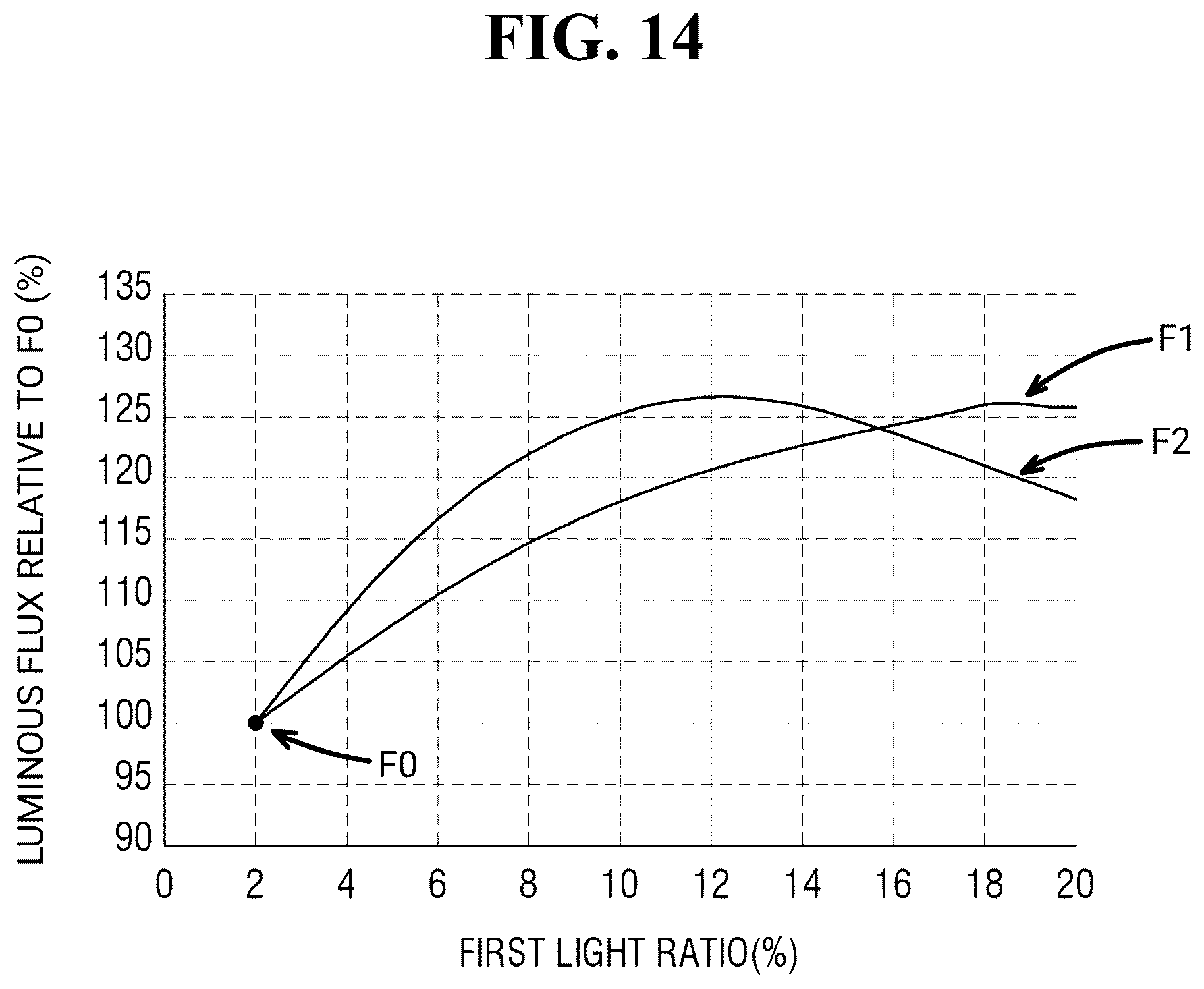 Patent US12104760 Figure 14 – Light emitting module and lamp for vehicle including the same