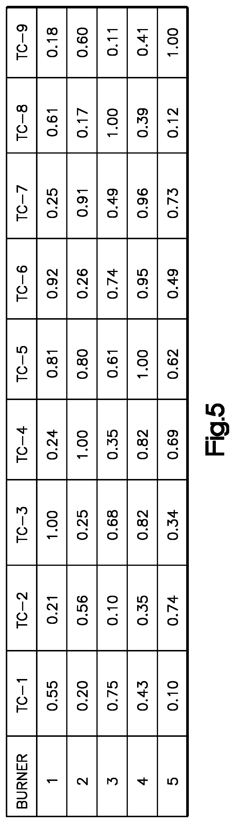 Patent US12104788 Figure 3 – Method and apparatus for improving furnace temperature uniformity