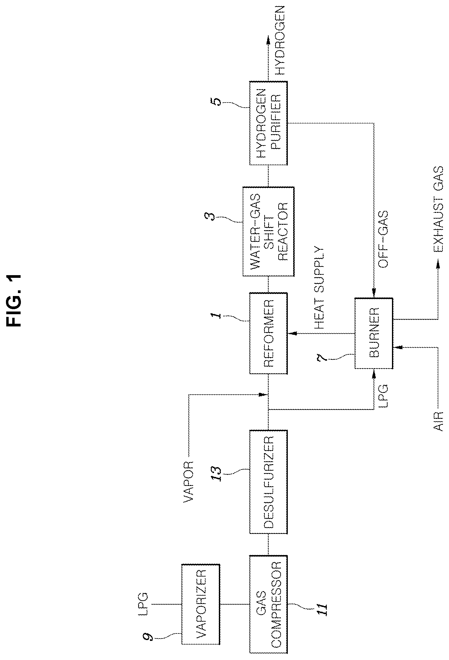 Patent US12104789 Figure 1 – Combustion control apparatus of LPG reforming system and method for controlling the same