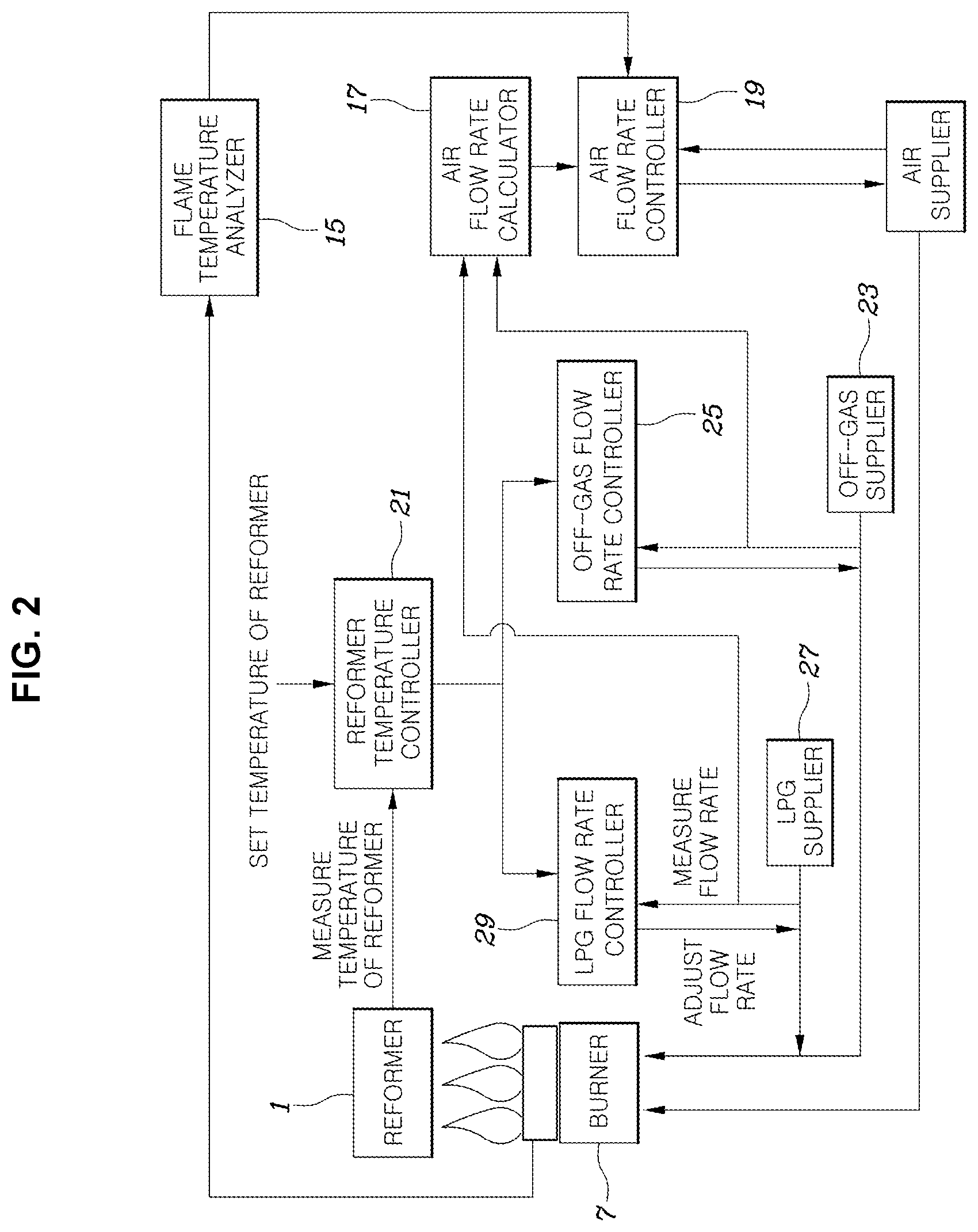 Patent US12104789 Figure 2 – Combustion control apparatus of LPG reforming system and method for controlling the same