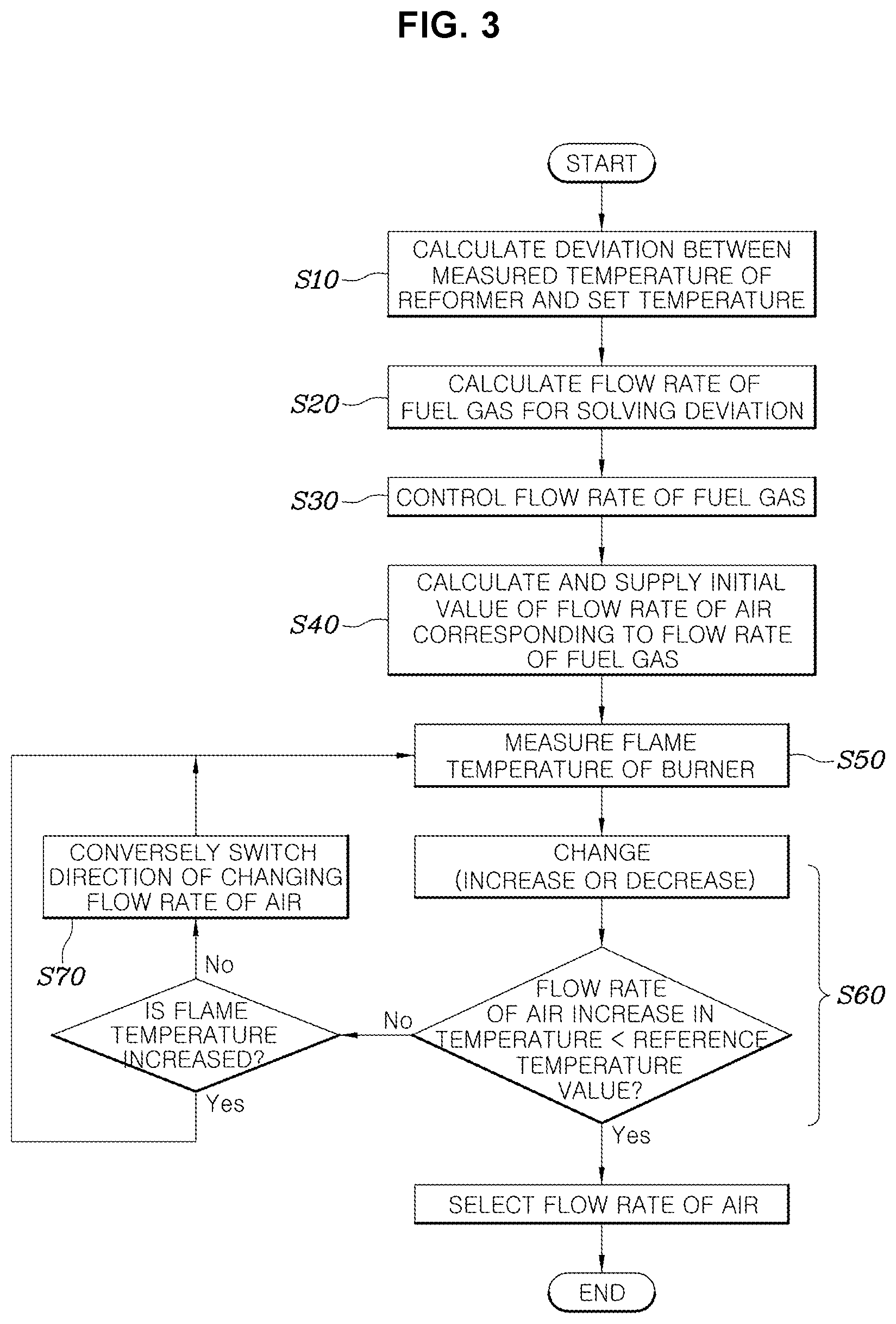 Patent US12104789 Figure 3 – Combustion control apparatus of LPG reforming system and method for controlling the same