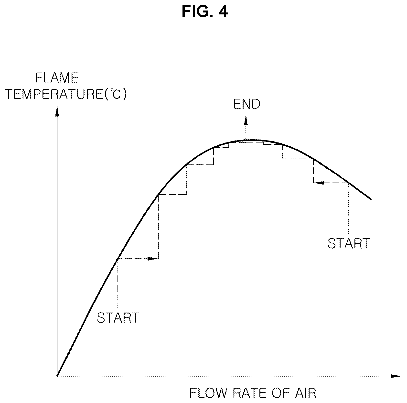 Patent US12104789 Figure 4 – Combustion control apparatus of LPG reforming system and method for controlling the same