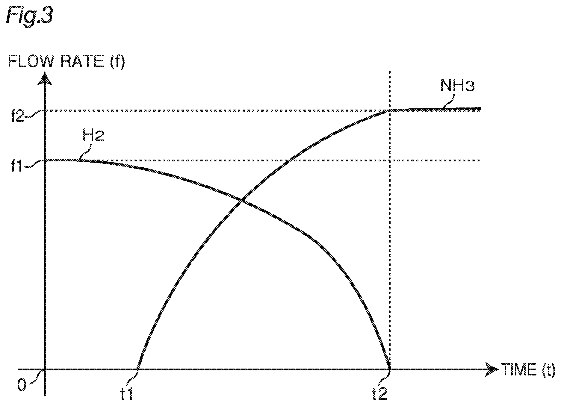 Patent US12104790 Figure 3 – Ammonia combustion method and ammonia combustion system