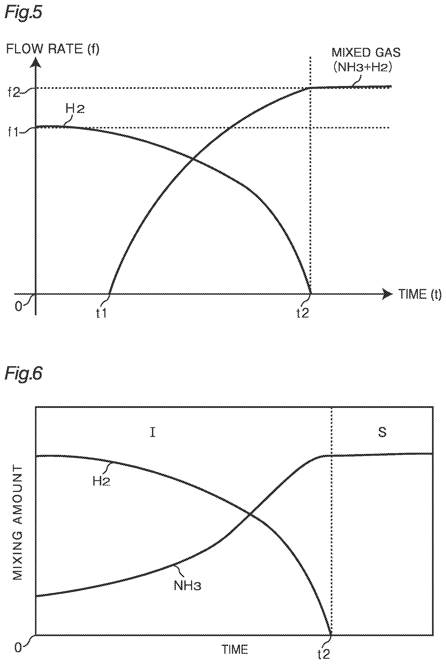 Patent US12104790 Figure 5 – Ammonia combustion method and ammonia combustion system