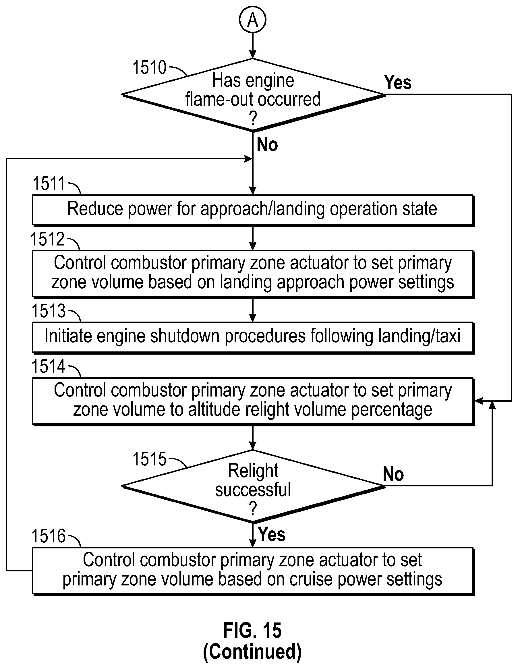 Patent US12104795 Figure 14 – Combustor with a variable primary zone combustion chamber