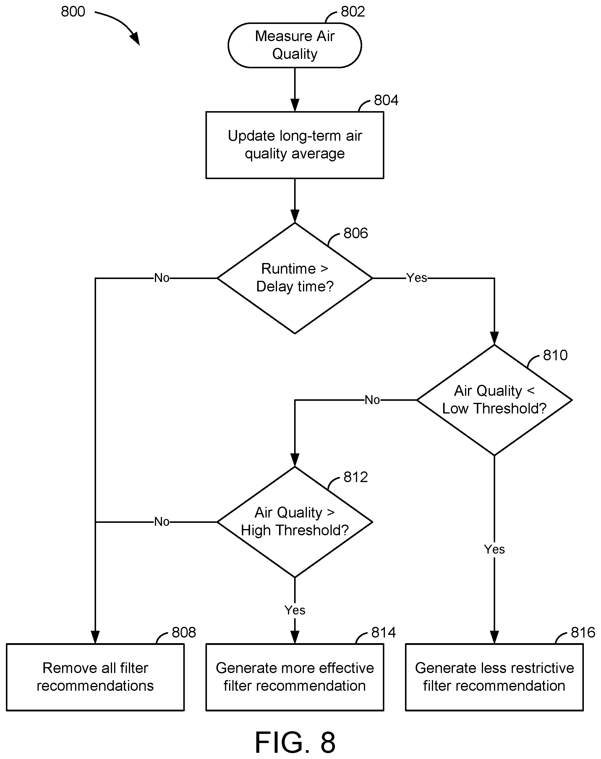 Patent US12104810 Figure 8 – Systems and methods for HVAC filter replacement type recommendation