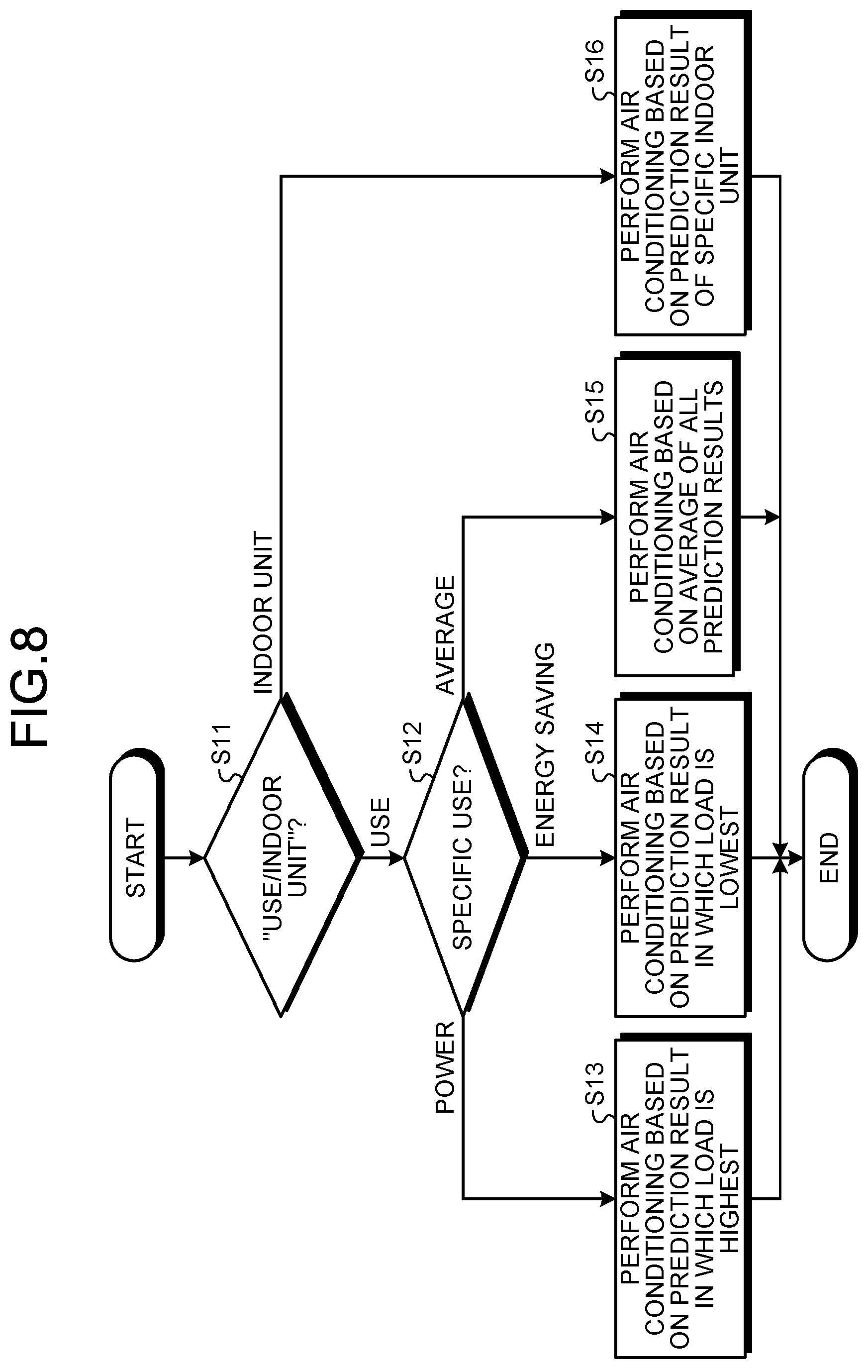 Patent US12104811 Figure 7 – Air conditioner with temperature prediction capability