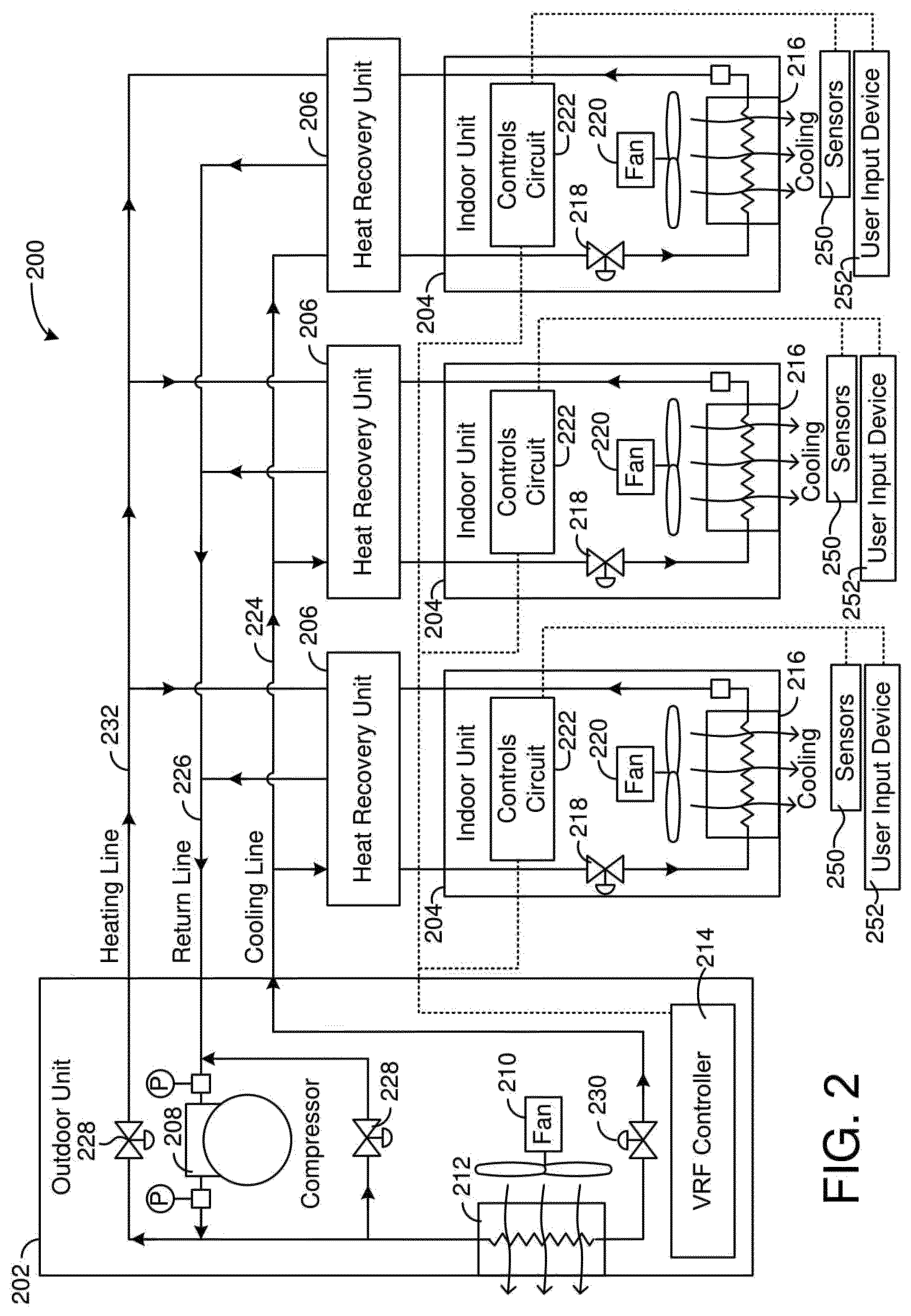 Patent US12104812 Figure 2 – Variable refrigerant flow system with zone grouping control feasibility estimation