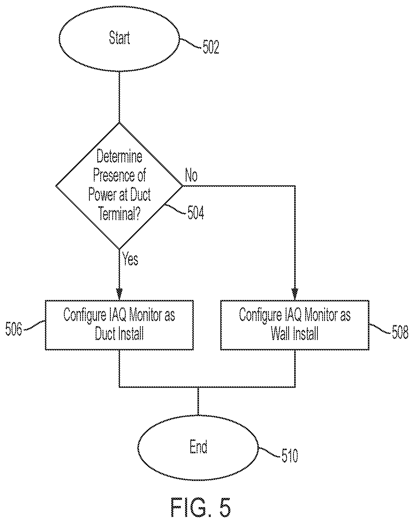 Patent US12104813 Figure 5 – Method and system for identifying indoor air quality (IAQ) monitor installation location