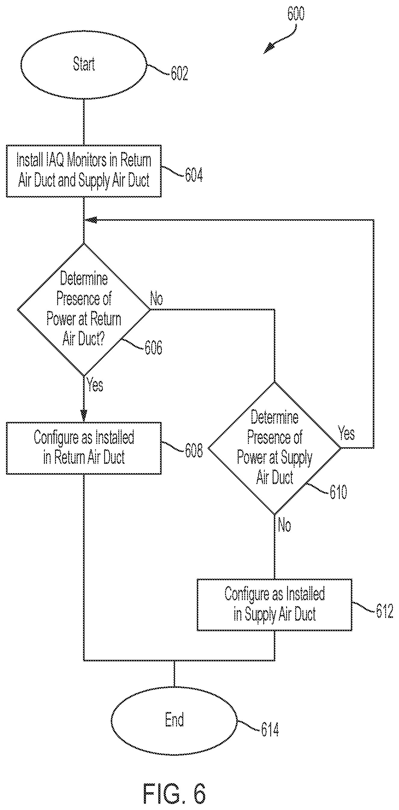 Patent US12104813 Figure 6 – Method and system for identifying indoor air quality (IAQ) monitor installation location