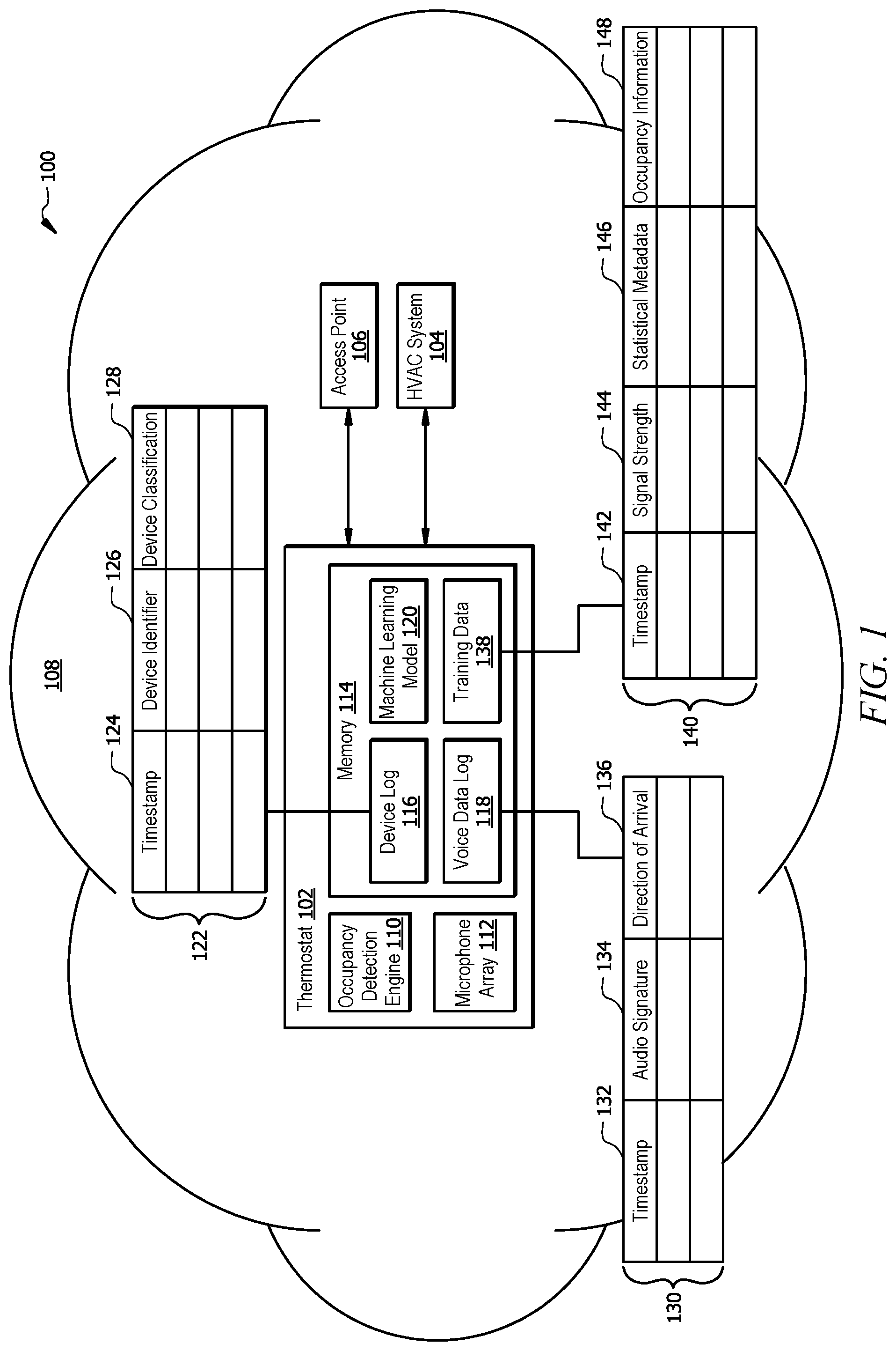 Patent US12104815 Figure 1 – Occupancy tracking using environmental information