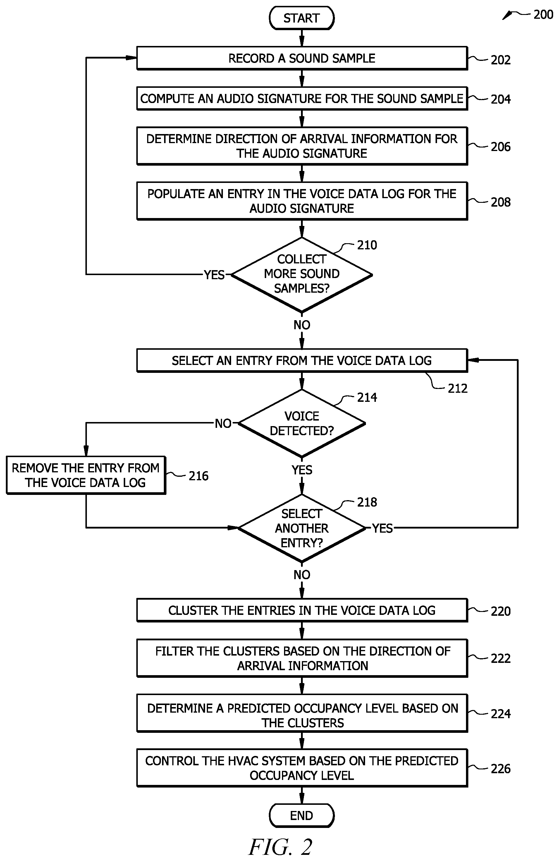 Patent US12104815 Figure 2 – Occupancy tracking using environmental information