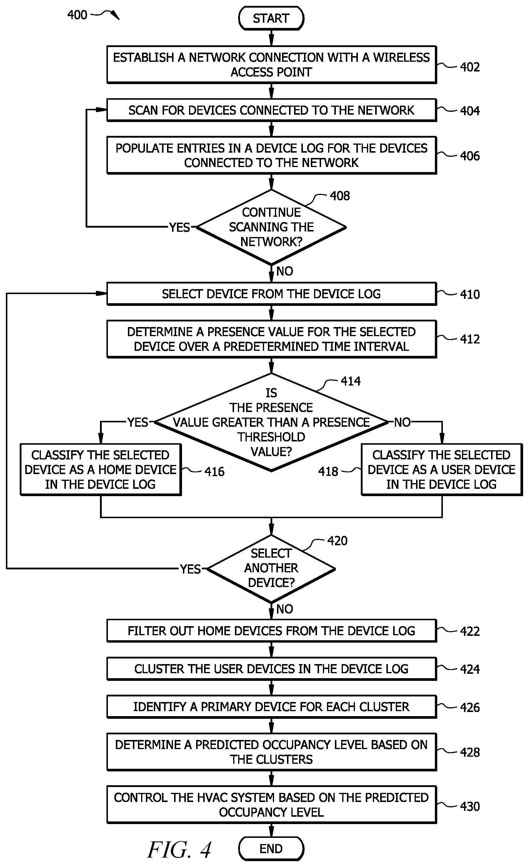 Patent US12104815 Figure 4 – Occupancy tracking using environmental information