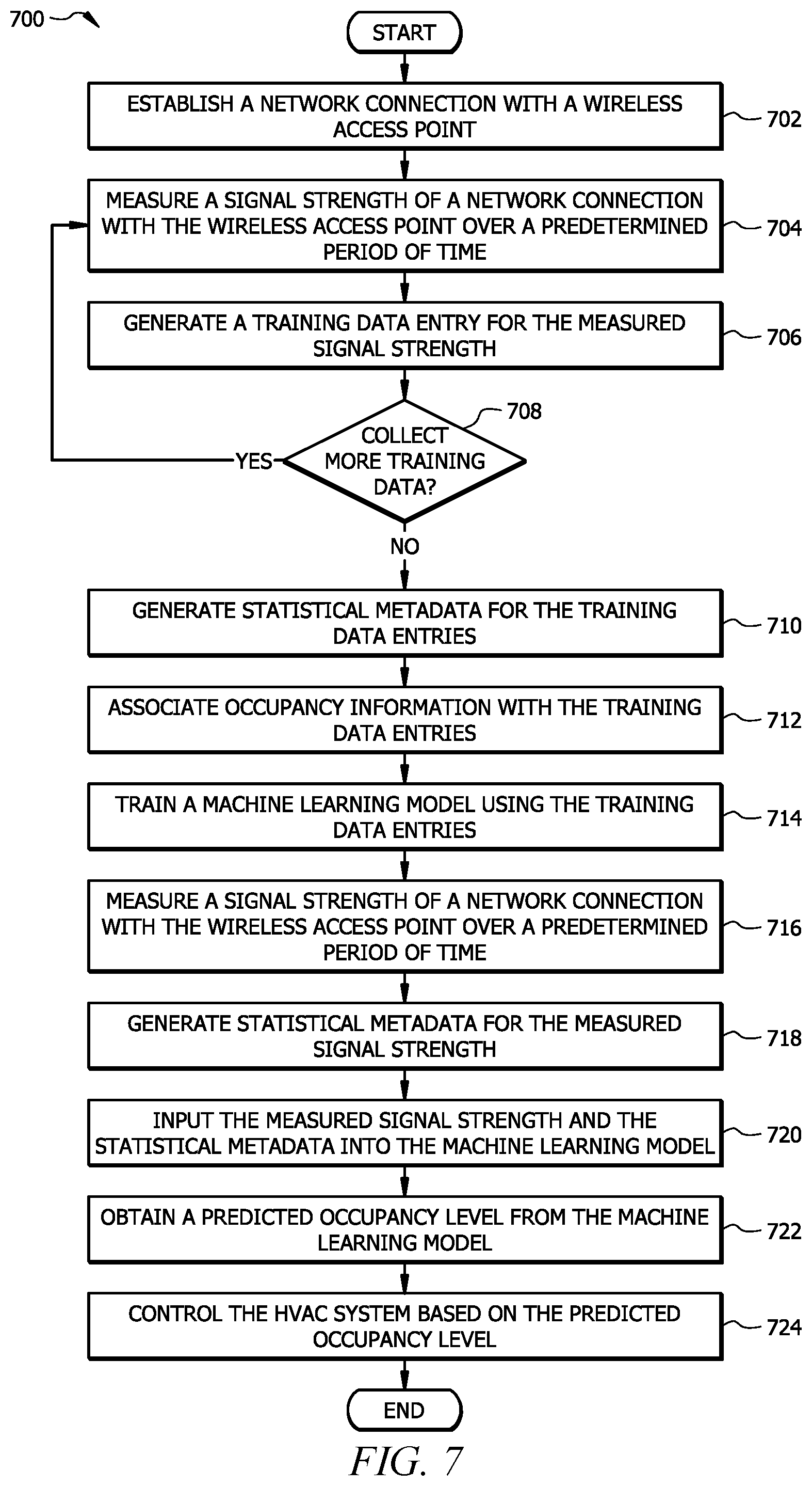 Patent US12104815 Figure 6 – Occupancy tracking using environmental information