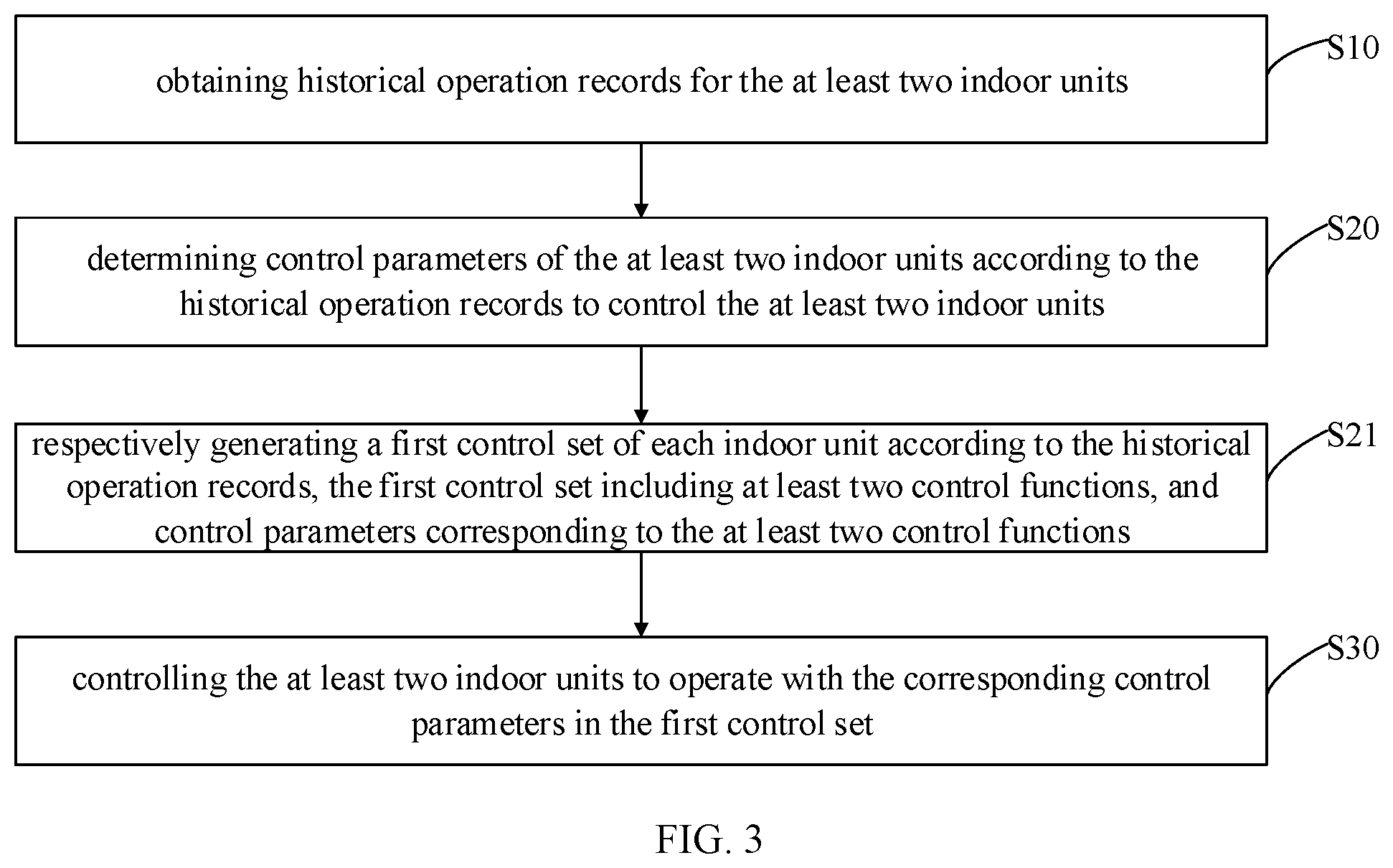 Patent US12104816 Figure 2 – Control method, control device, air conditioner system and storage medium with control parameter determined based on historical operation record