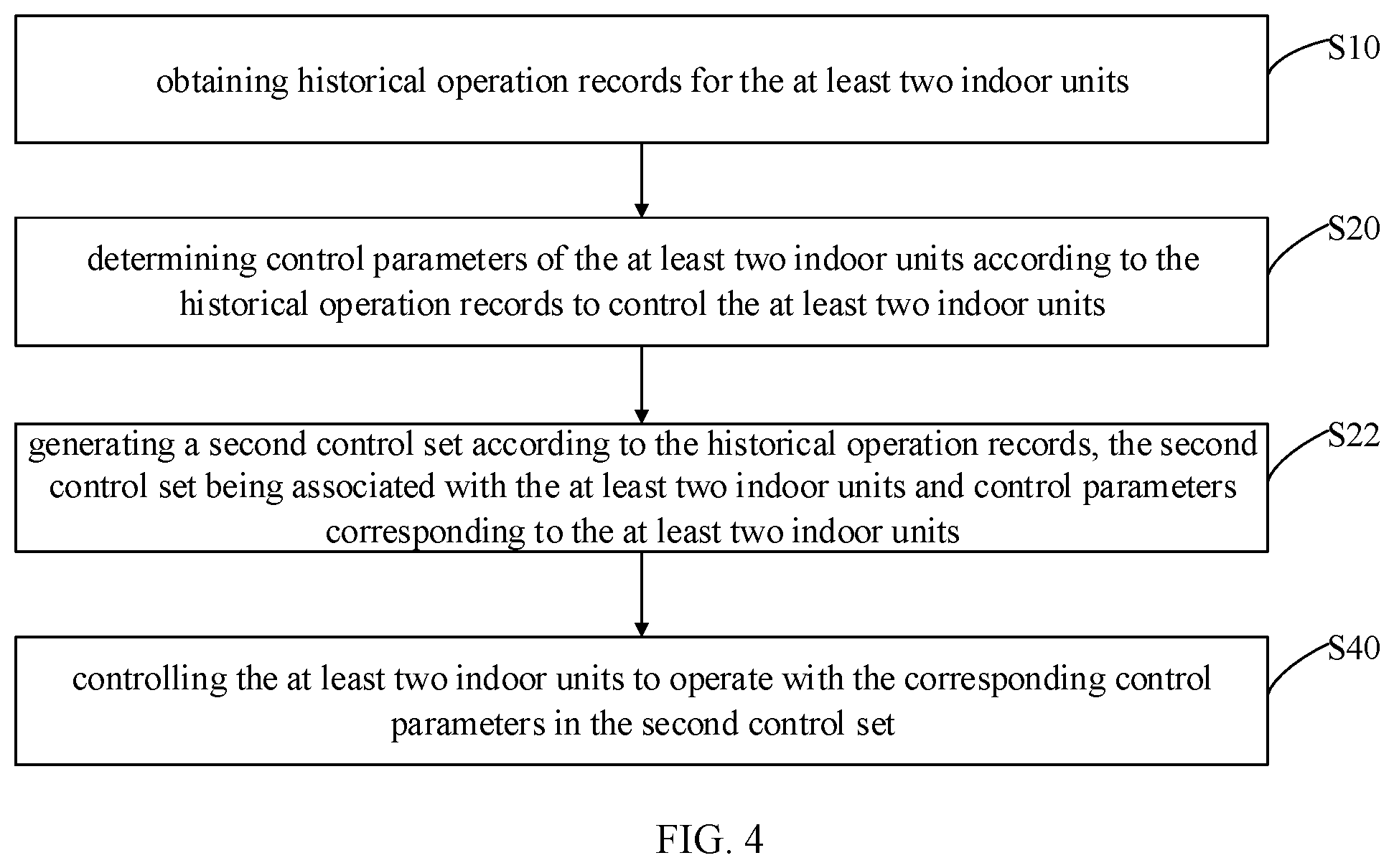 Patent US12104816 Figure 3 – Control method, control device, air conditioner system and storage medium with control parameter determined based on historical operation record