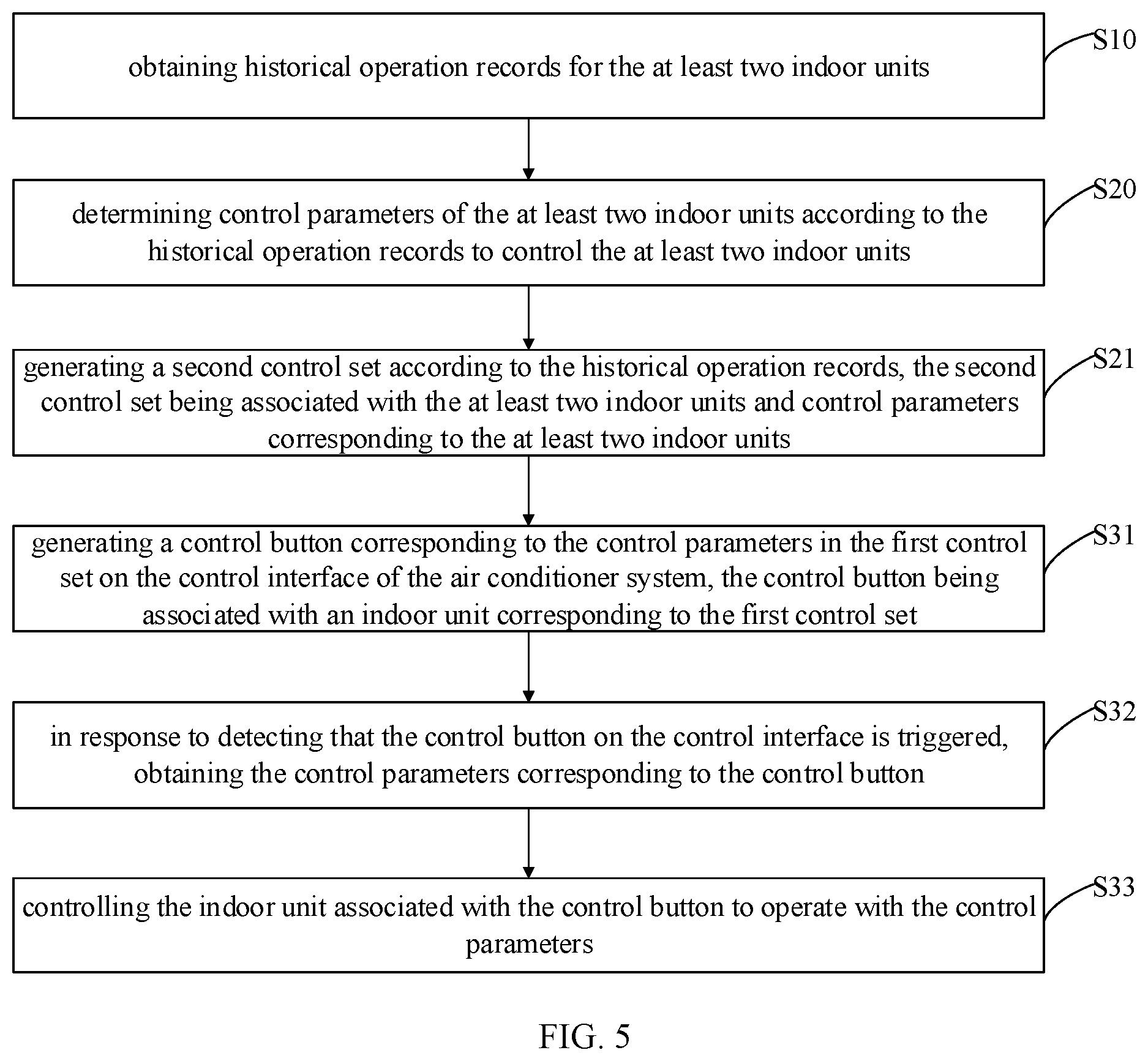 Patent US12104816 Figure 4 – Control method, control device, air conditioner system and storage medium with control parameter determined based on historical operation record