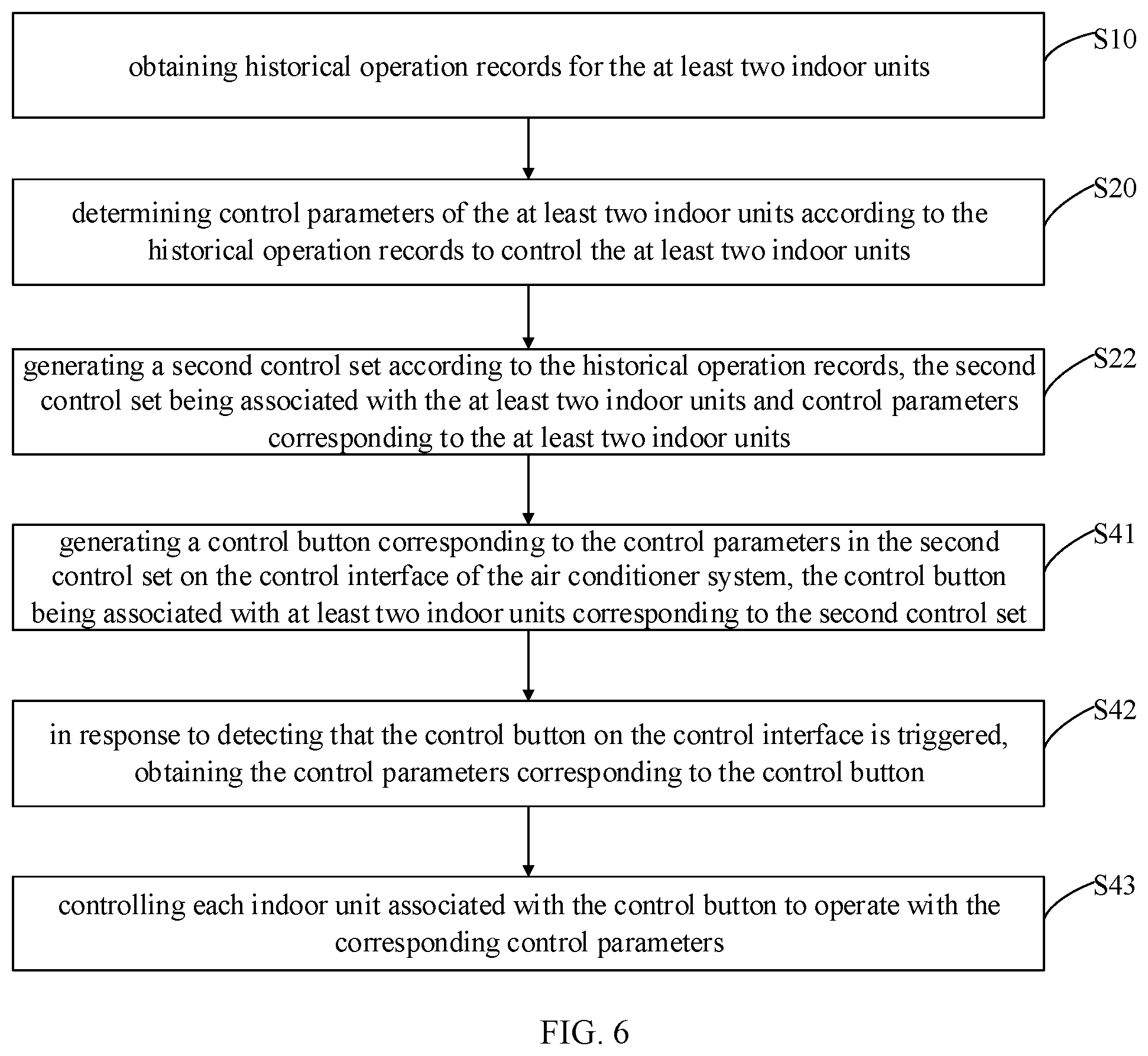 Patent US12104816 Figure 5 – Control method, control device, air conditioner system and storage medium with control parameter determined based on historical operation record