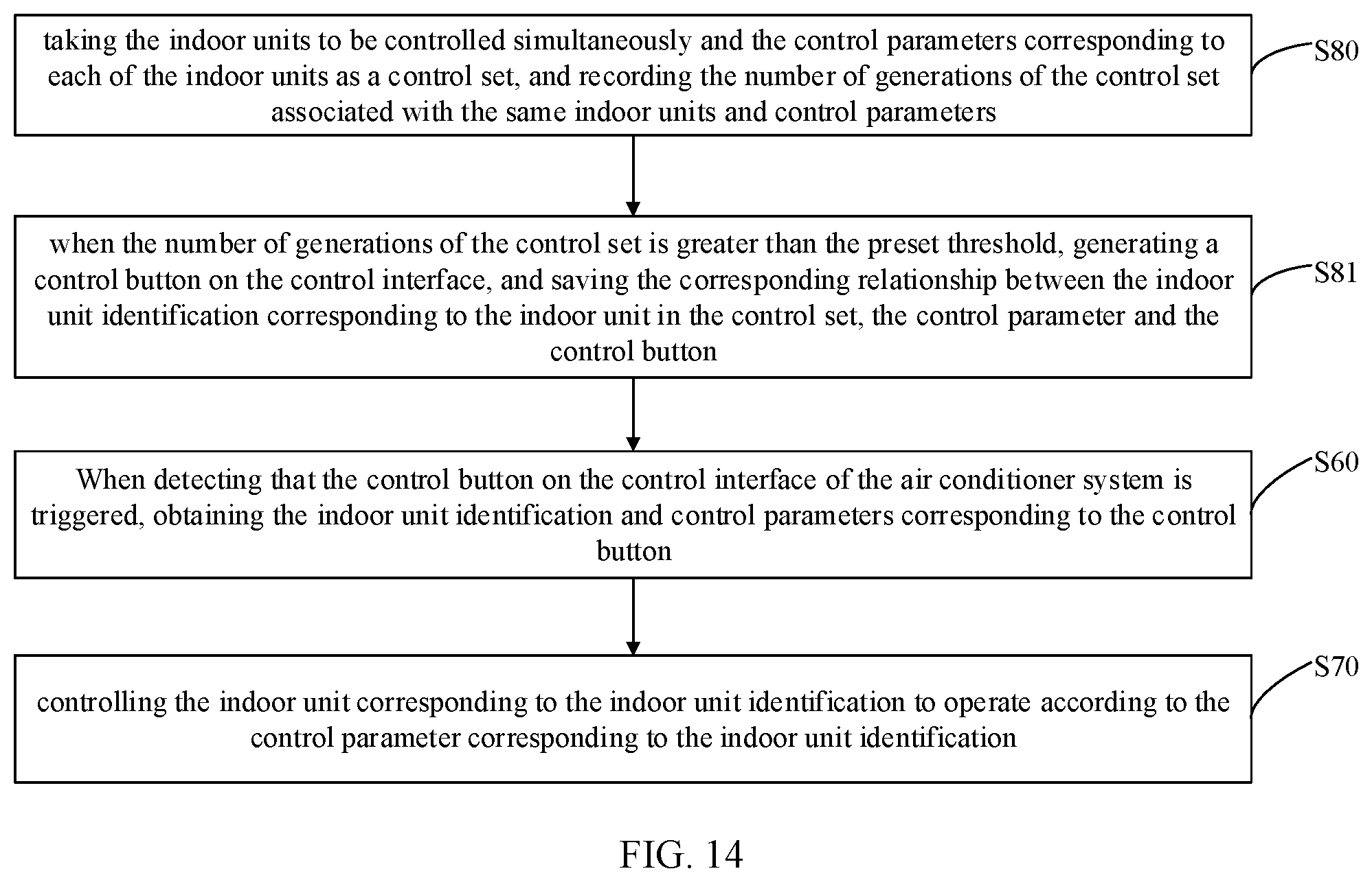 Patent US12104816 Figure 10 – Control method, control device, air conditioner system and storage medium with control parameter determined based on historical operation record
