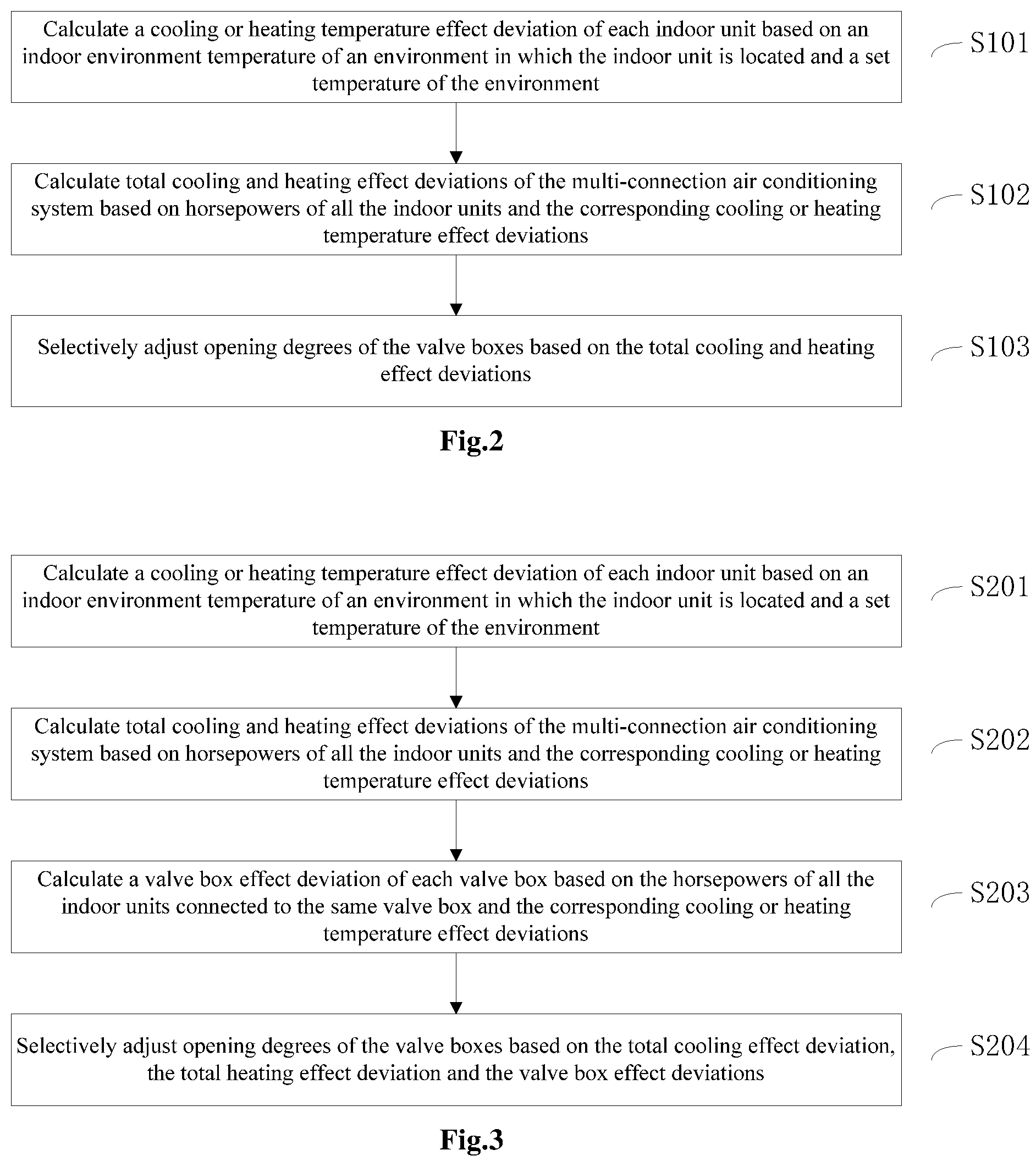 Patent US12104817 Figure 2 – Control method for multi-split air conditioning system capable of simultaneous cooling and heating