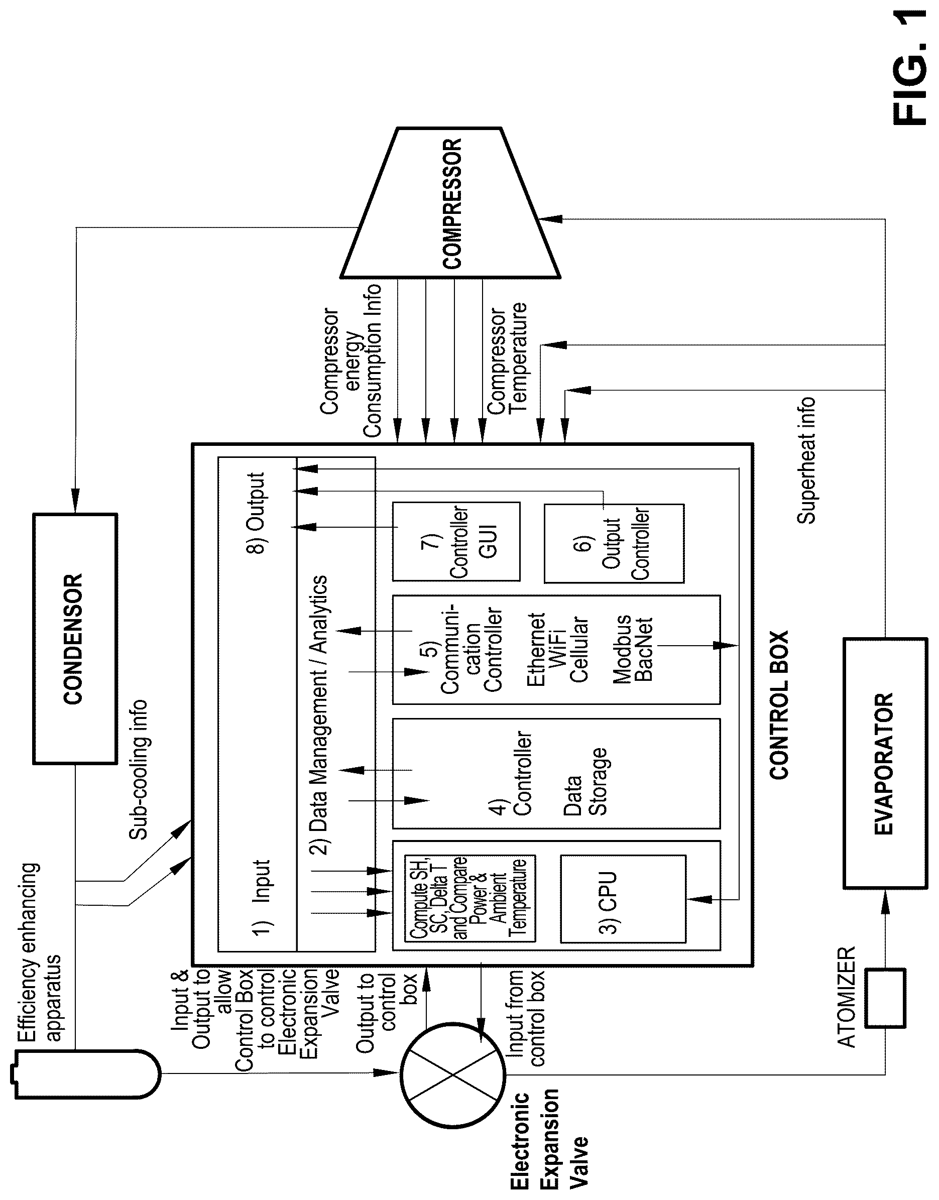 Patent US12104834 Figure 1 – Method, apparatus and software for monitoring and improving the efficiency of a heat exchange system